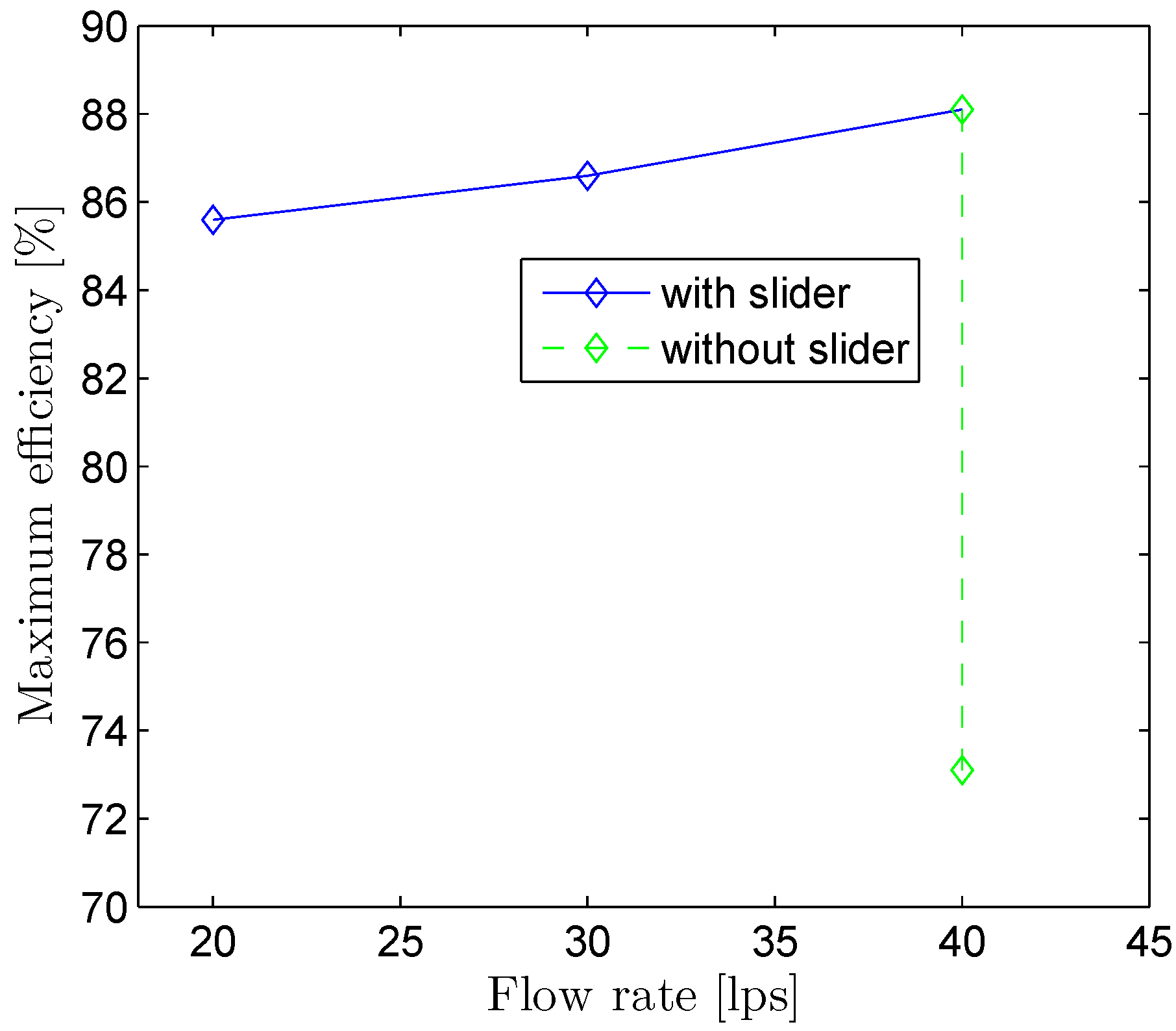 Energies 11 03380 g010 Energies 11 03380 g010