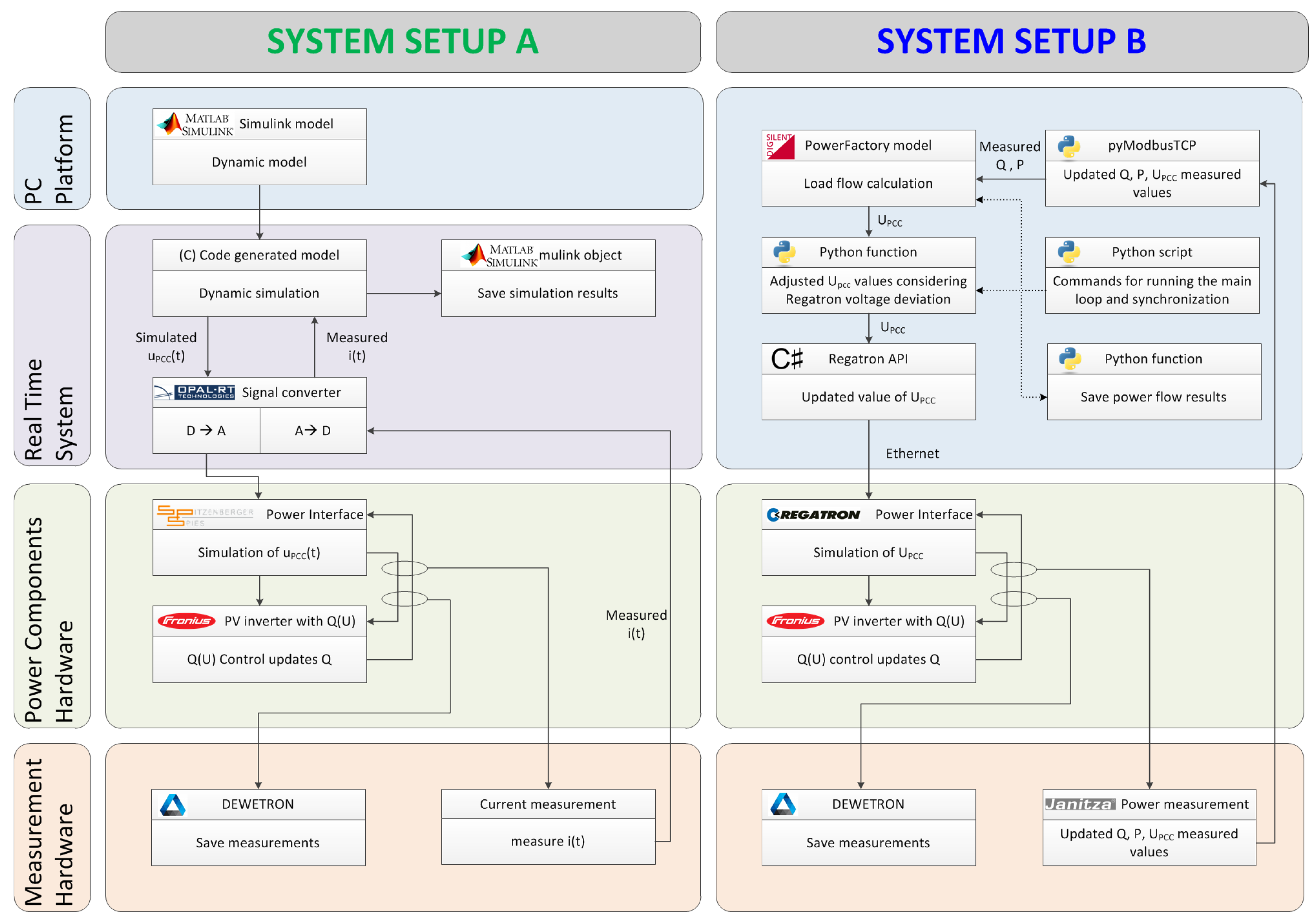 Energies 11 03381 g004