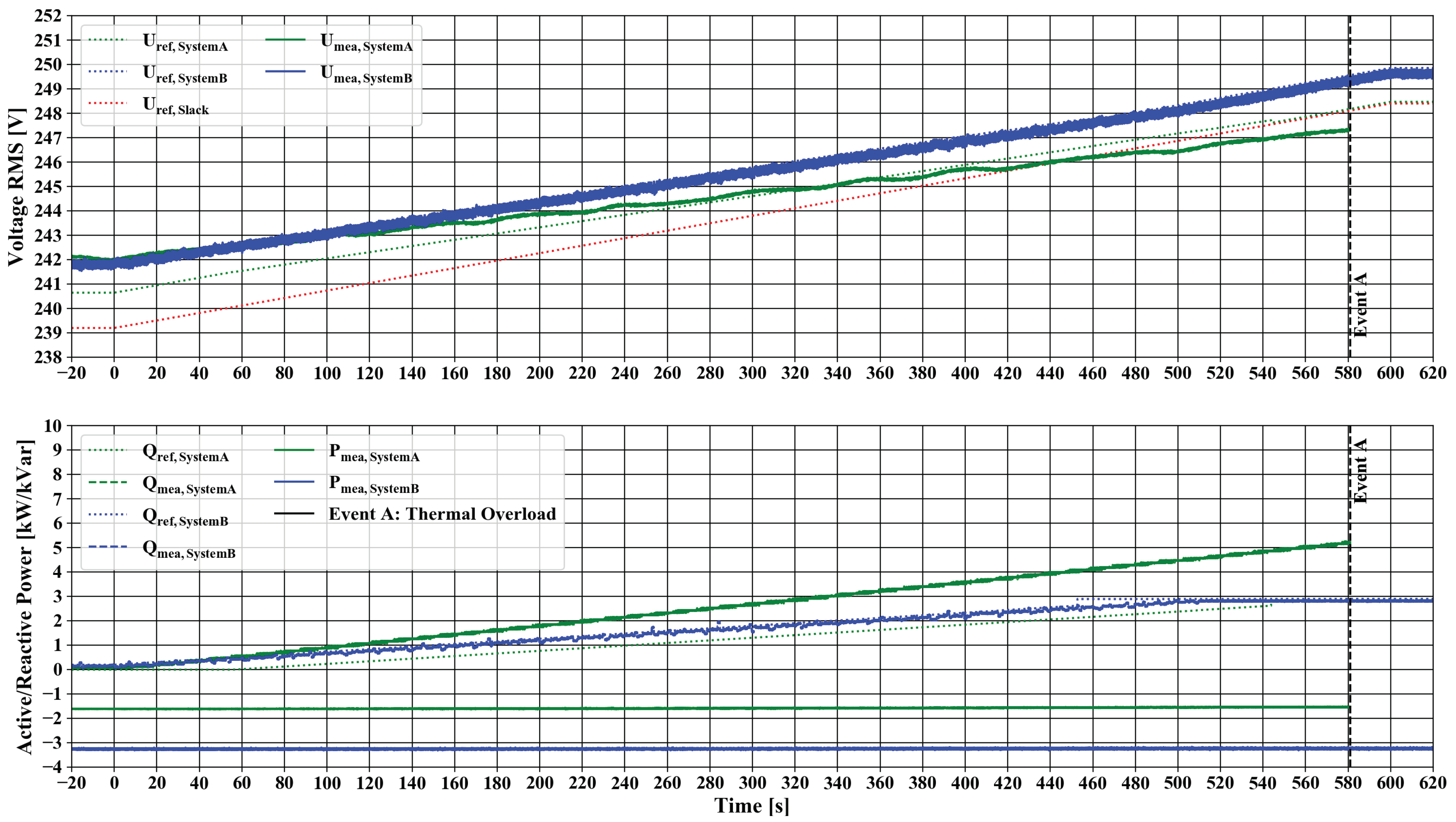 Energies 11 03381 g011