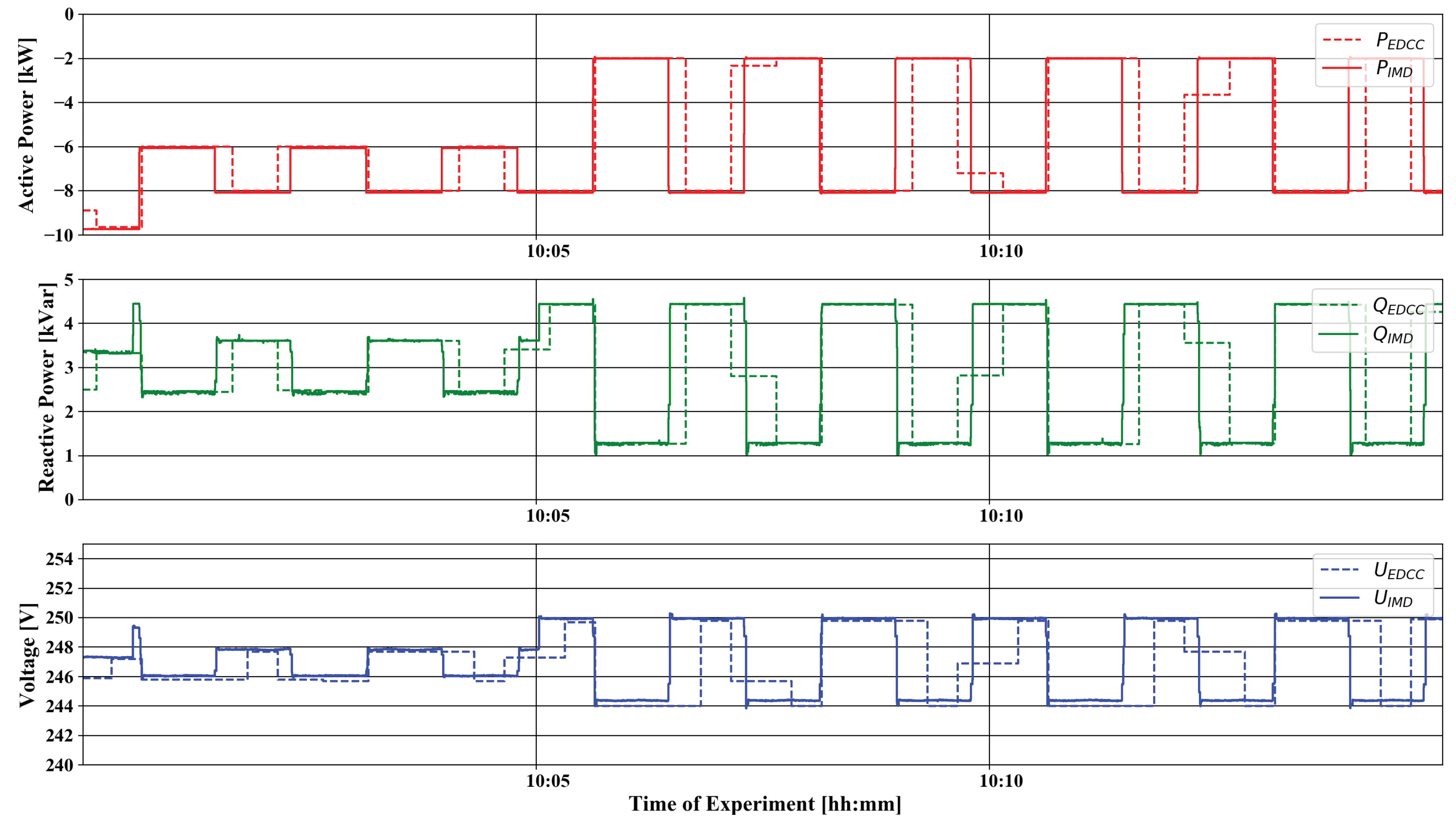 Energies 11 03381 g015
