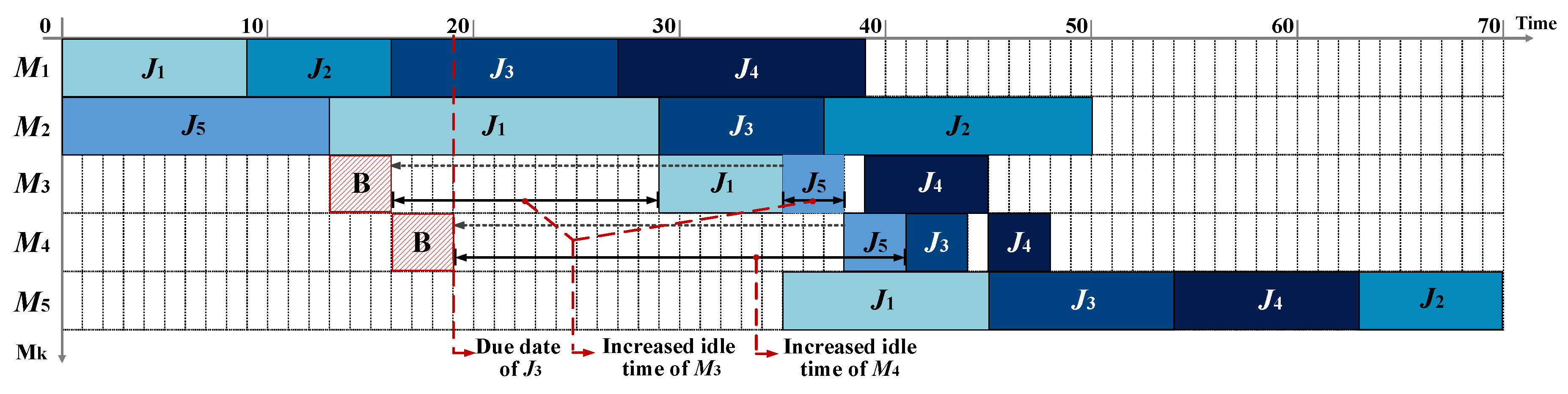 Energies 11 03382 g002