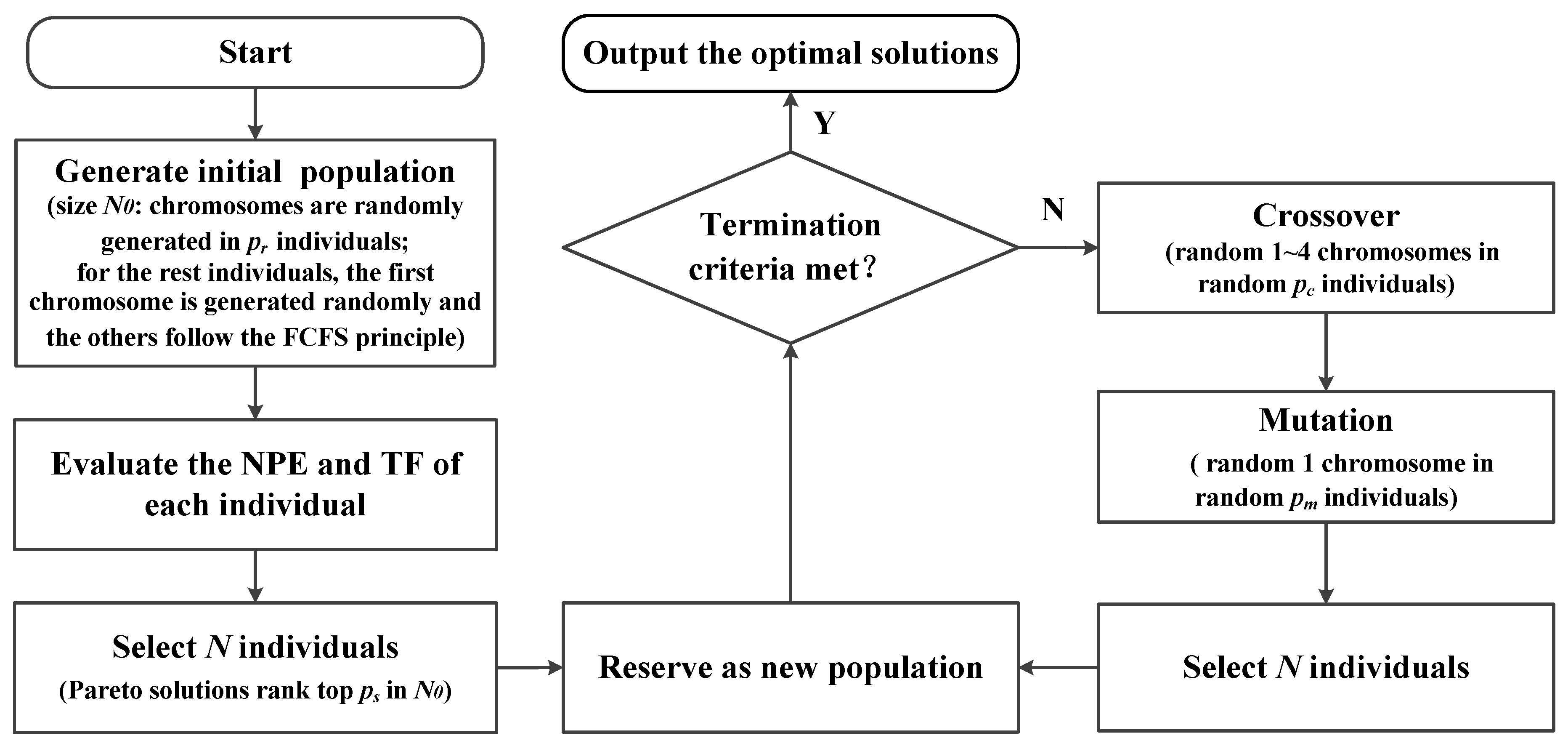 Energies 11 03382 g003