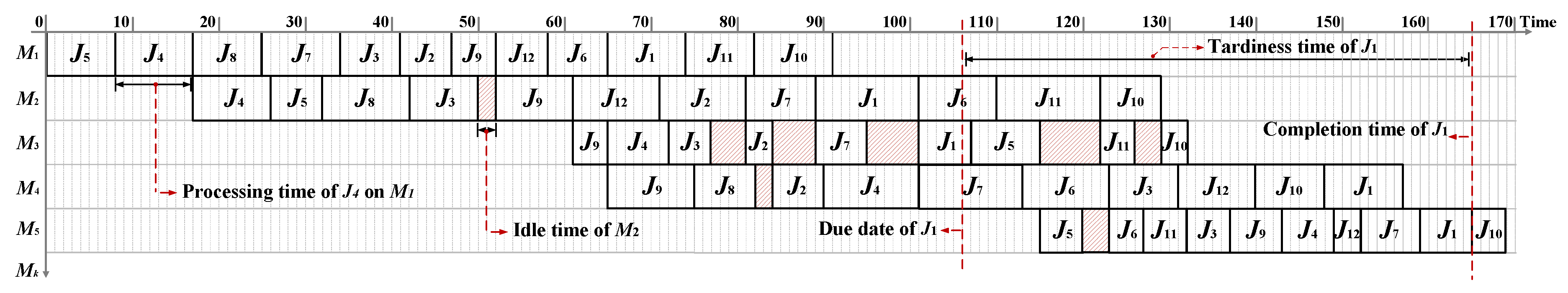 Energies 11 03382 g007