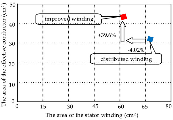 motor winding data calculation motor winding data calculation