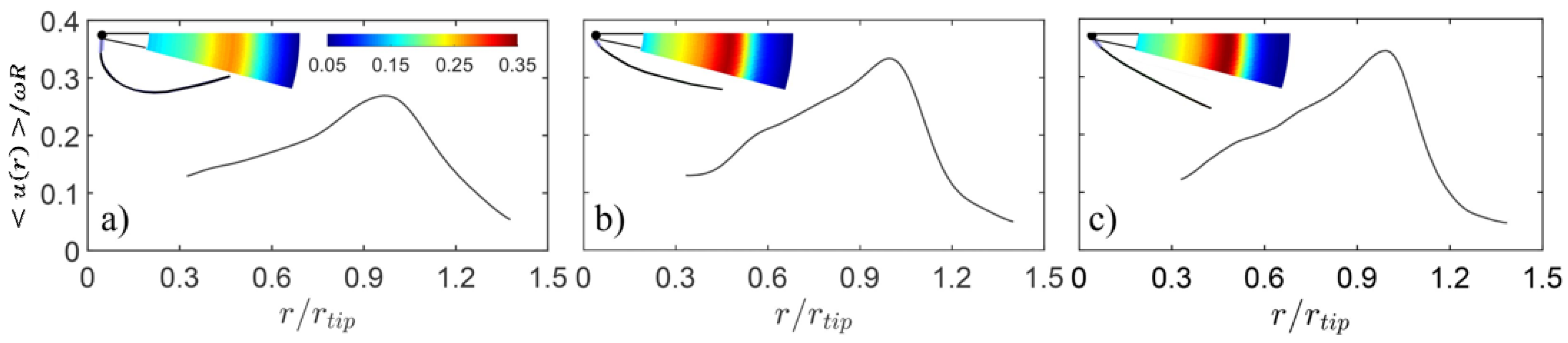 Energies 11 03384 g007