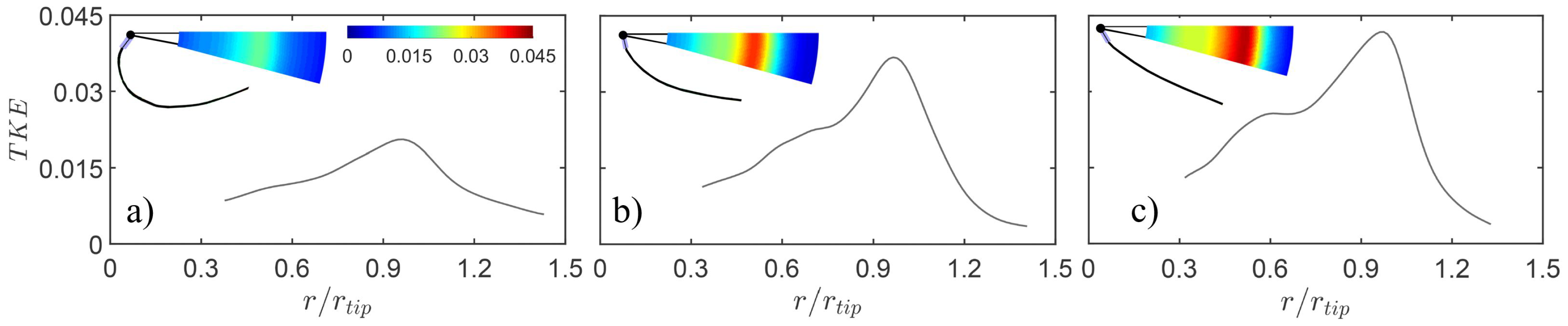 Energies 11 03384 g009