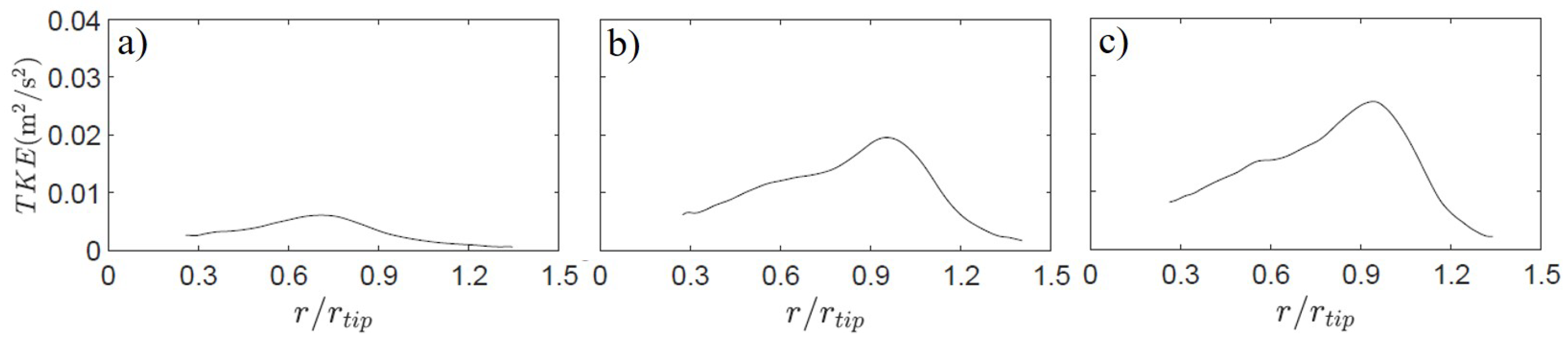 Energies 11 03384 g011