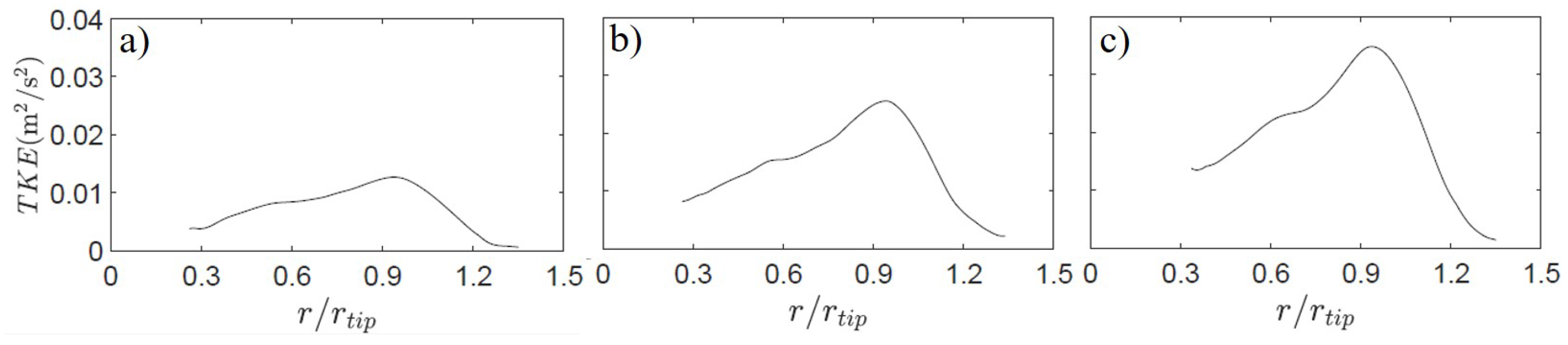 Energies 11 03384 g012