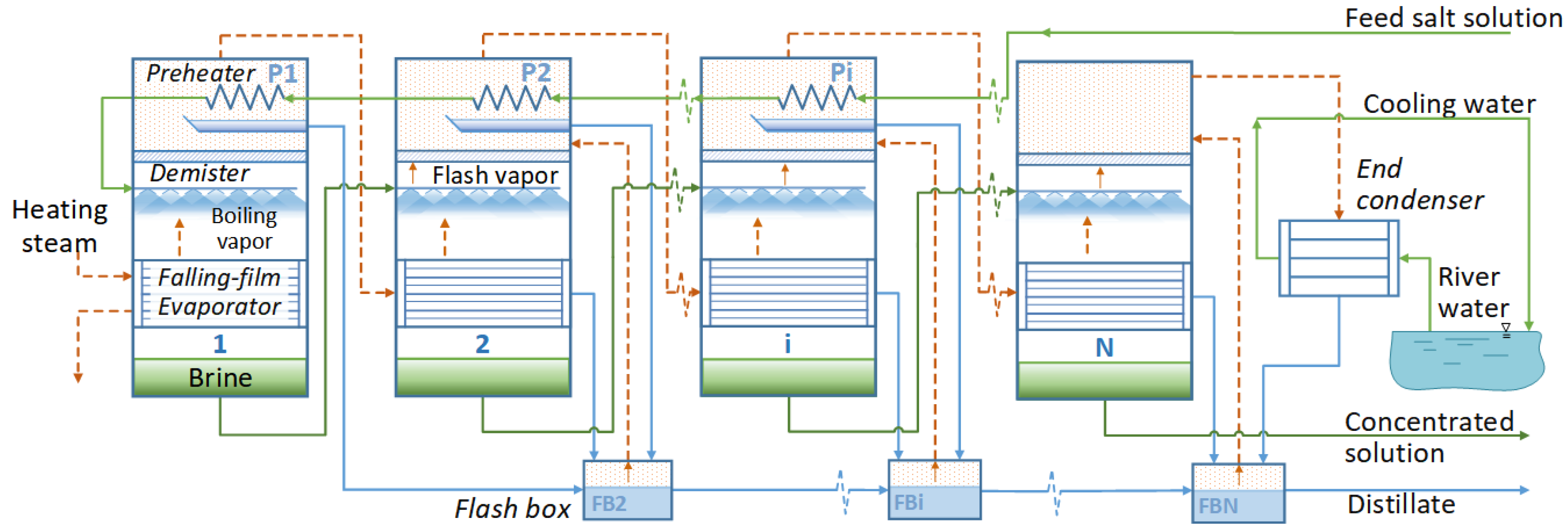 Energies 11 03385 g005 Energies 11 03385 g005