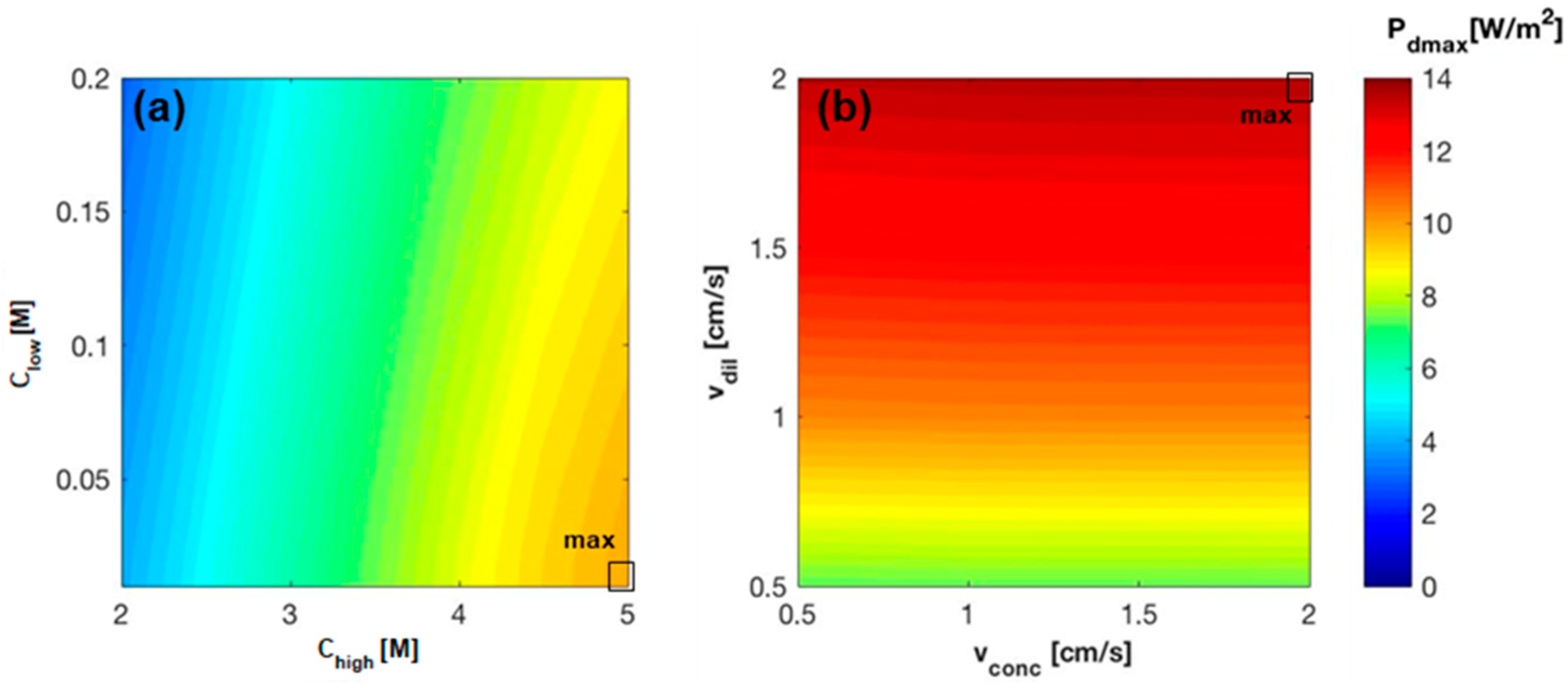 Energies 11 03385 g009 Energies 11 03385 g009