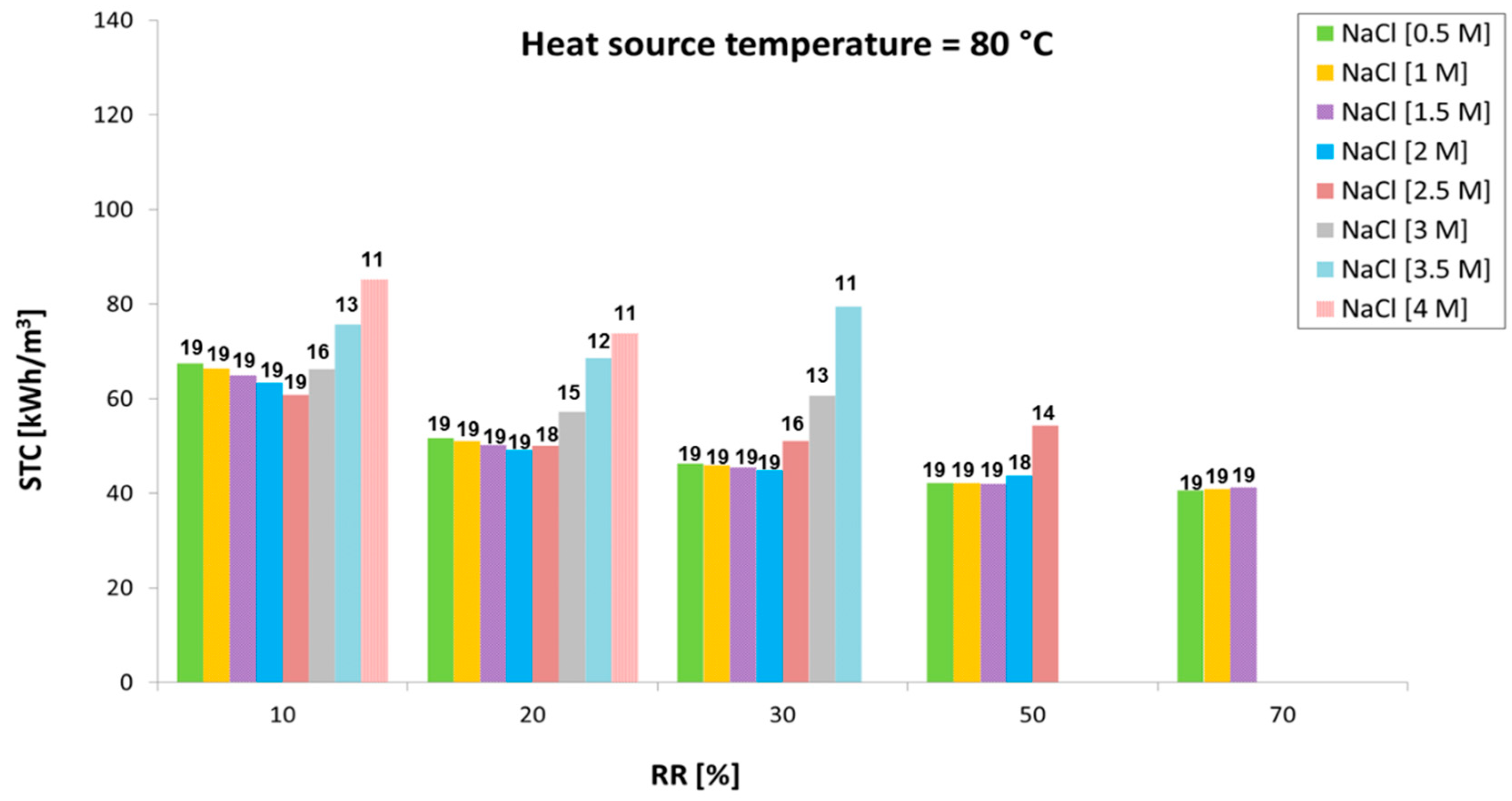 Energies 11 03385 g011 Energies 11 03385 g011