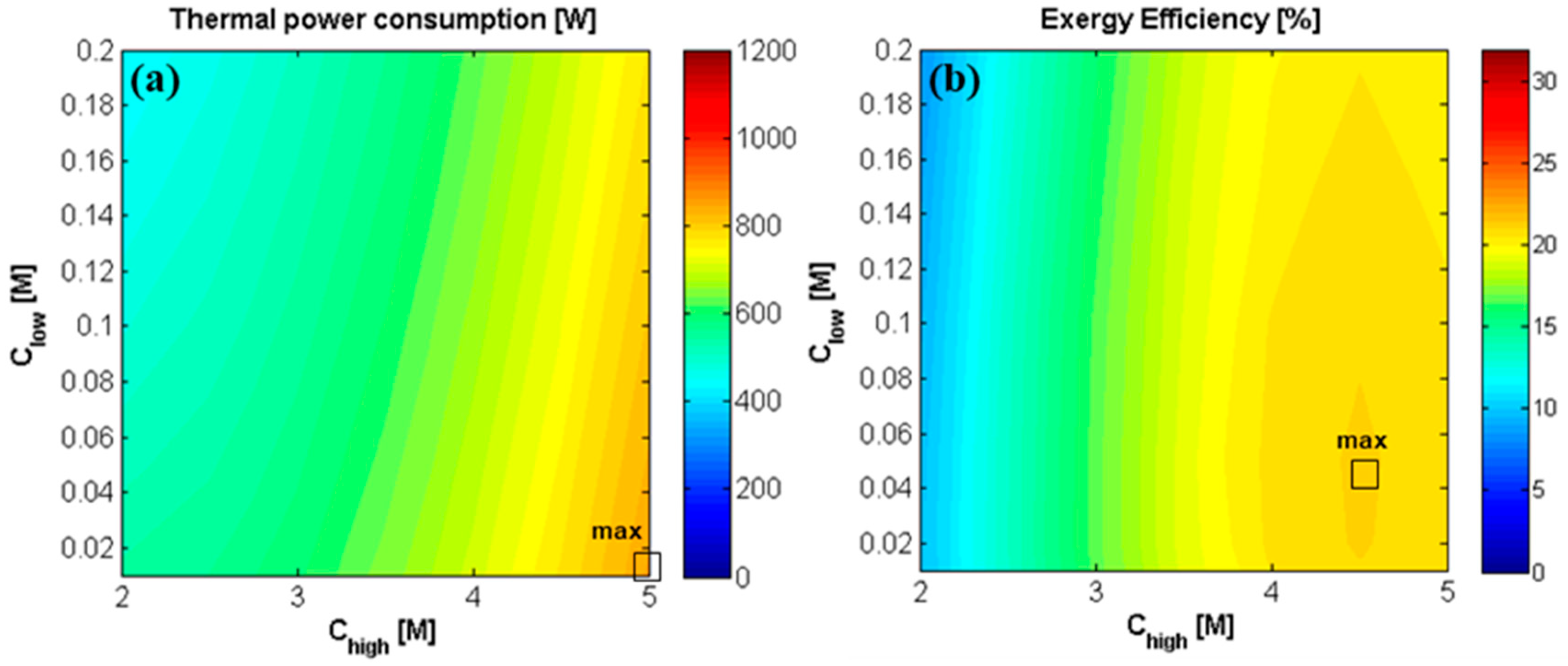Energies 11 03385 g015 Energies 11 03385 g015