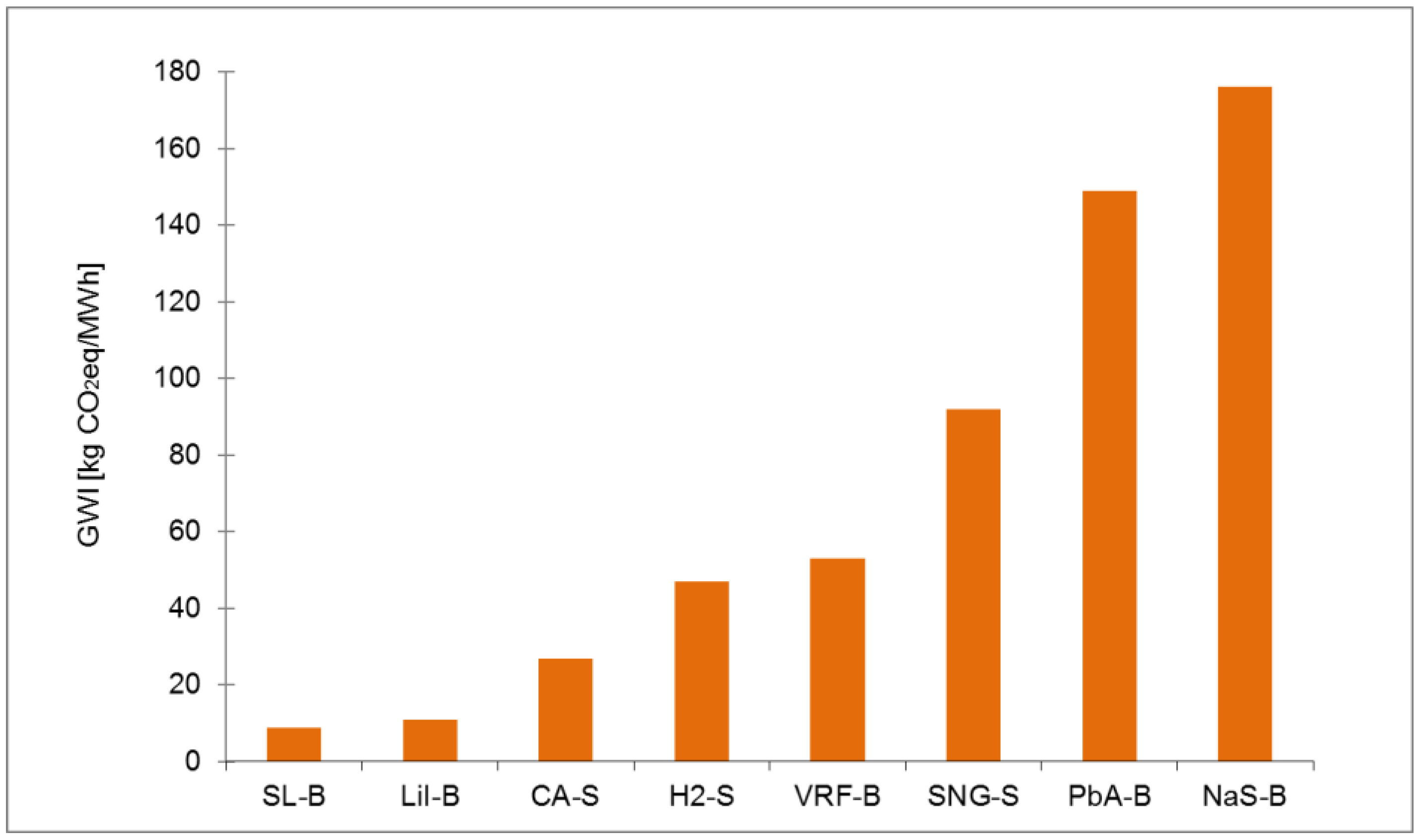 Energies 11 03386 g002