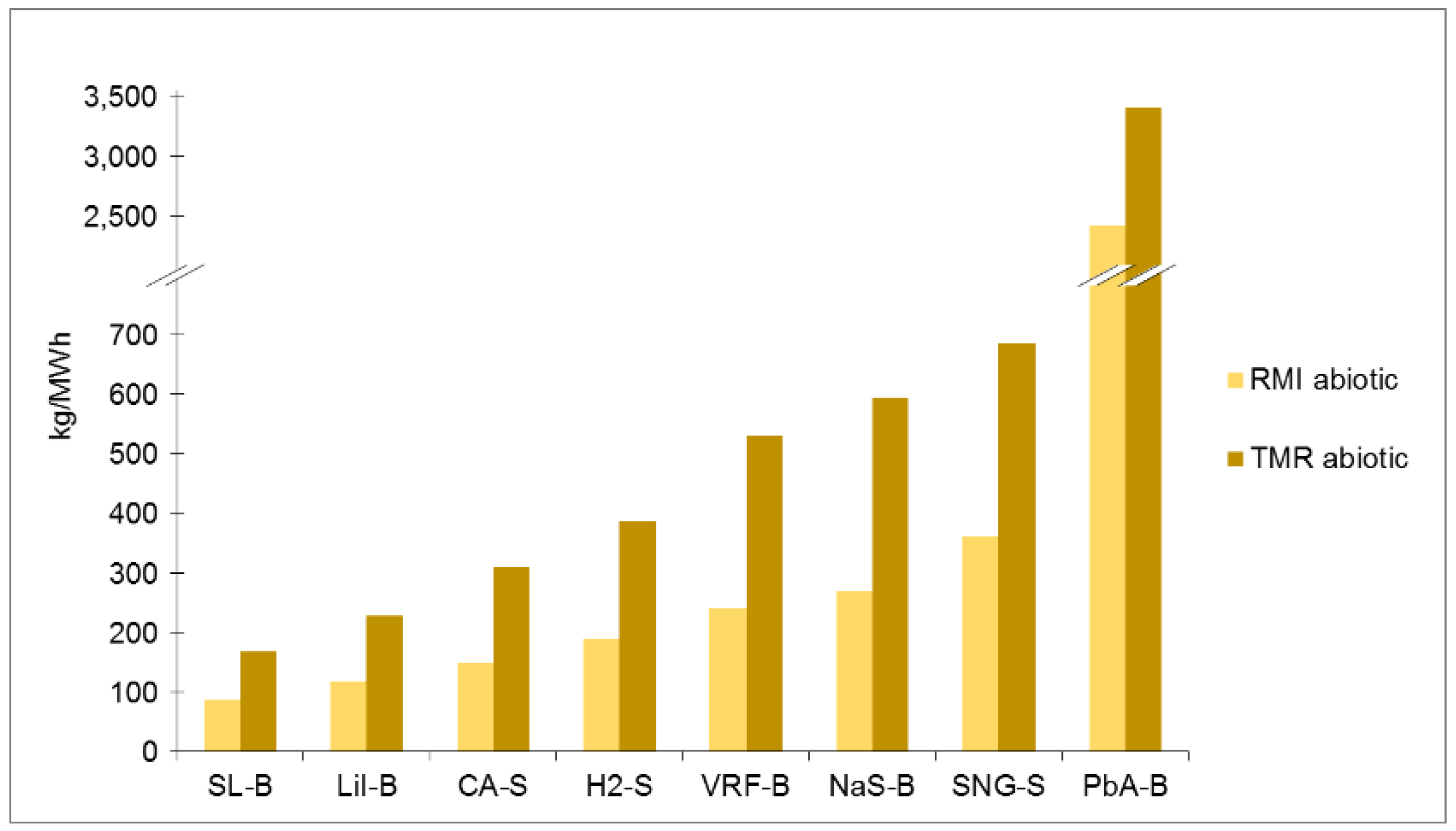 Energies 11 03386 g003