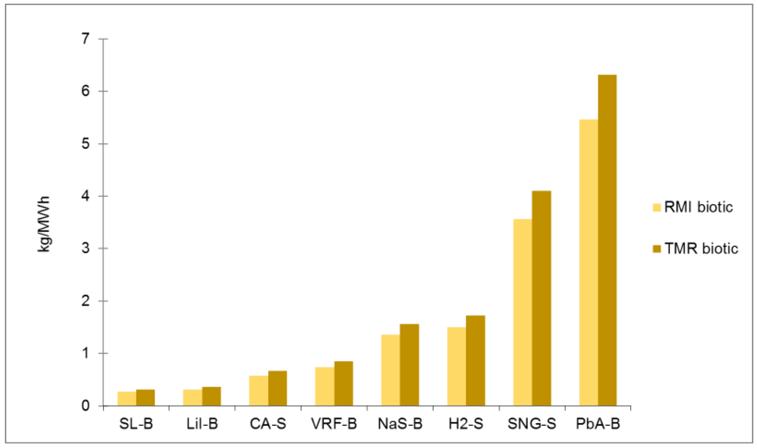 Energies 11 03386 g004