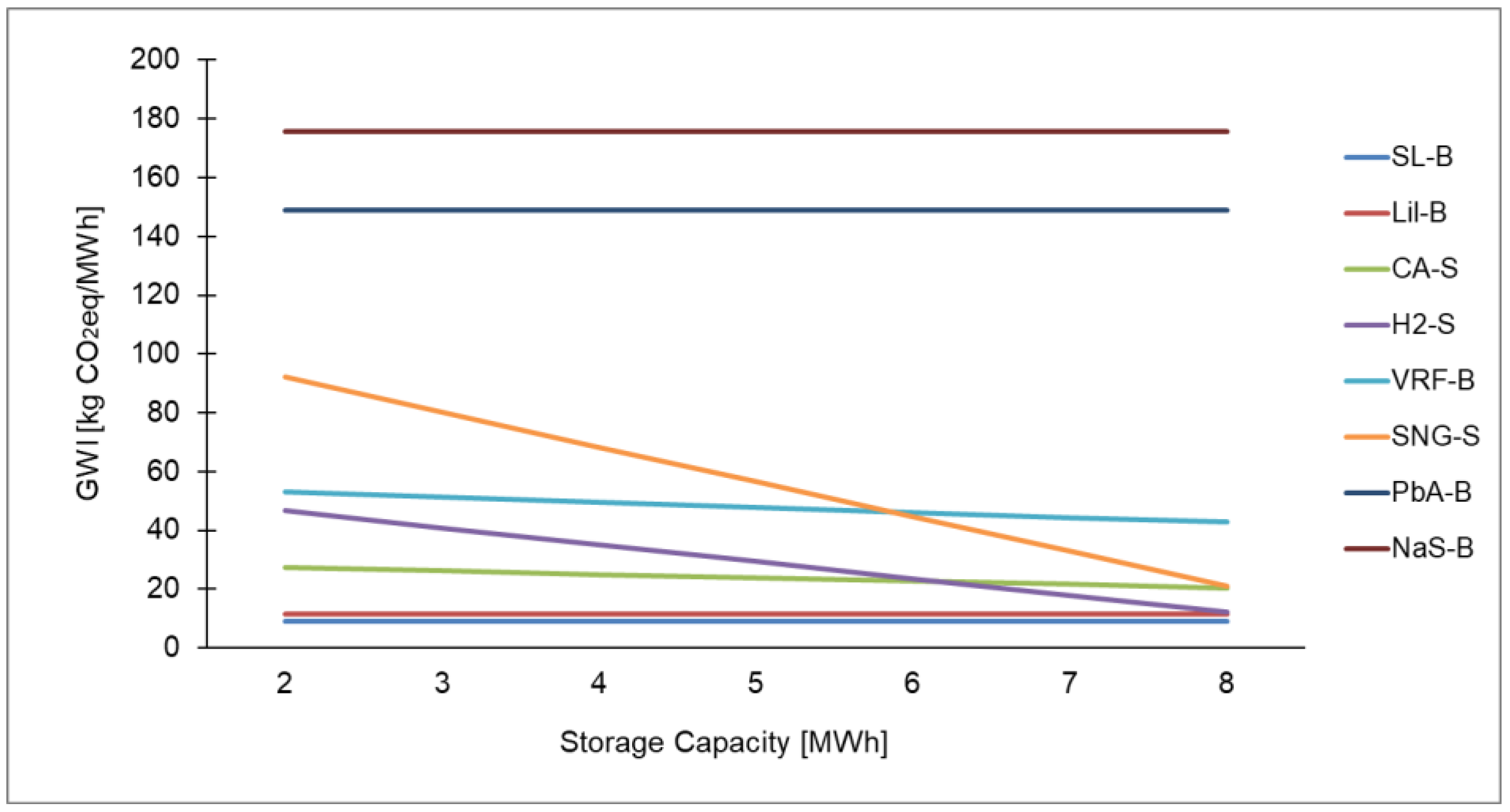 Energies 11 03386 g007
