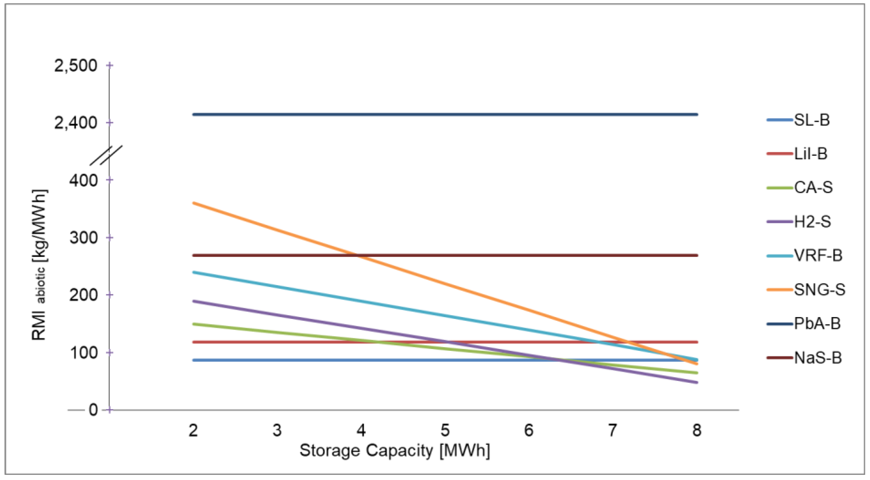 Energies 11 03386 g008