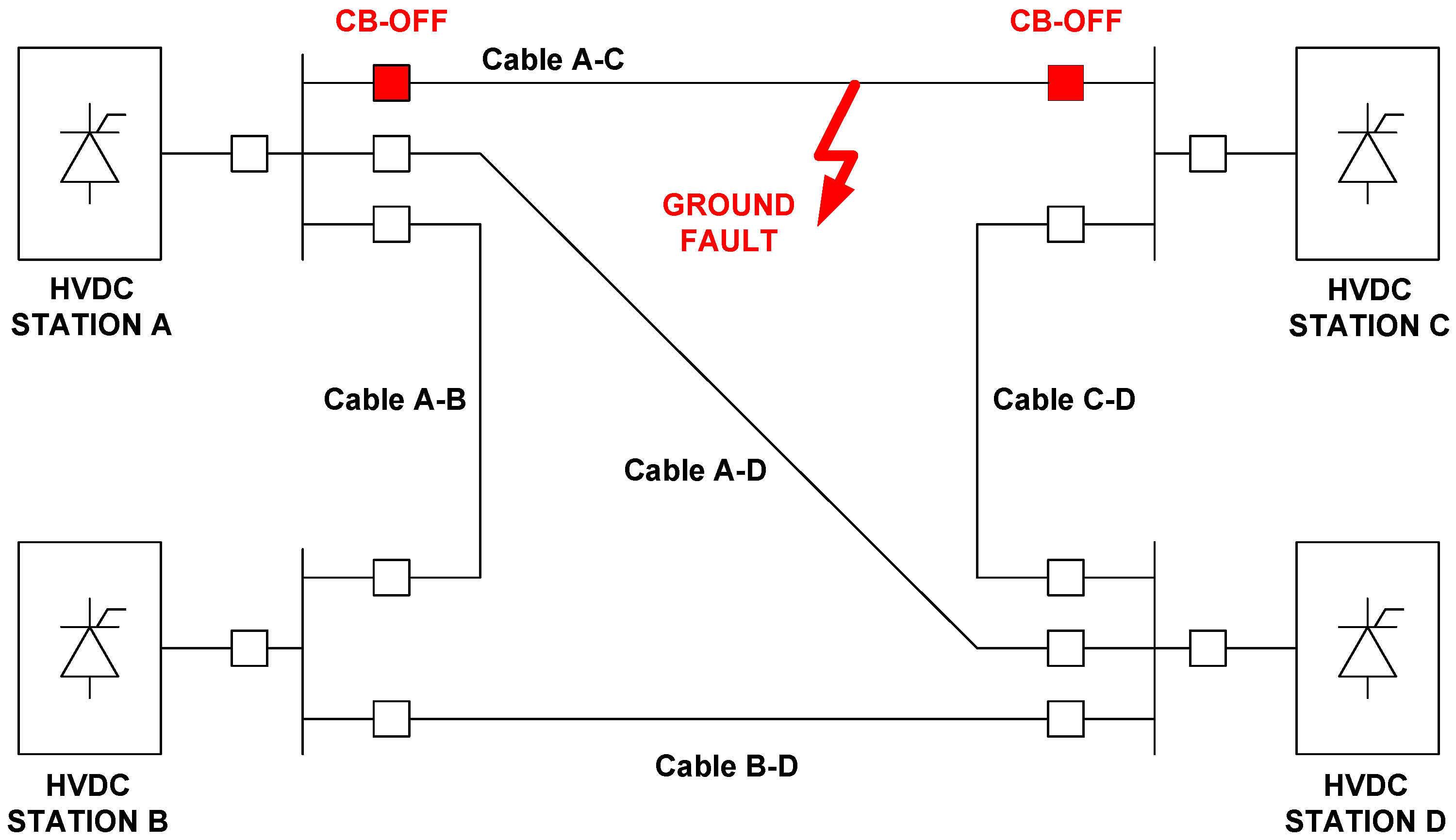Wiring Diagram In Addition Ground Fault Relay Wiring Diagram Moreover