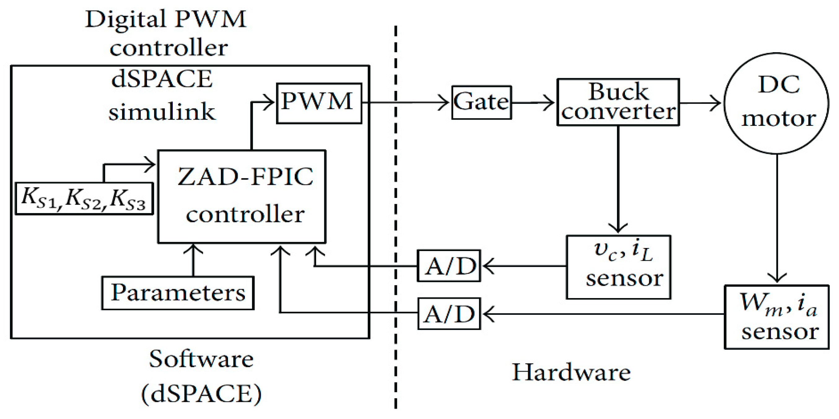 Energies 11 03388 g001 Energies 11 03388 g001