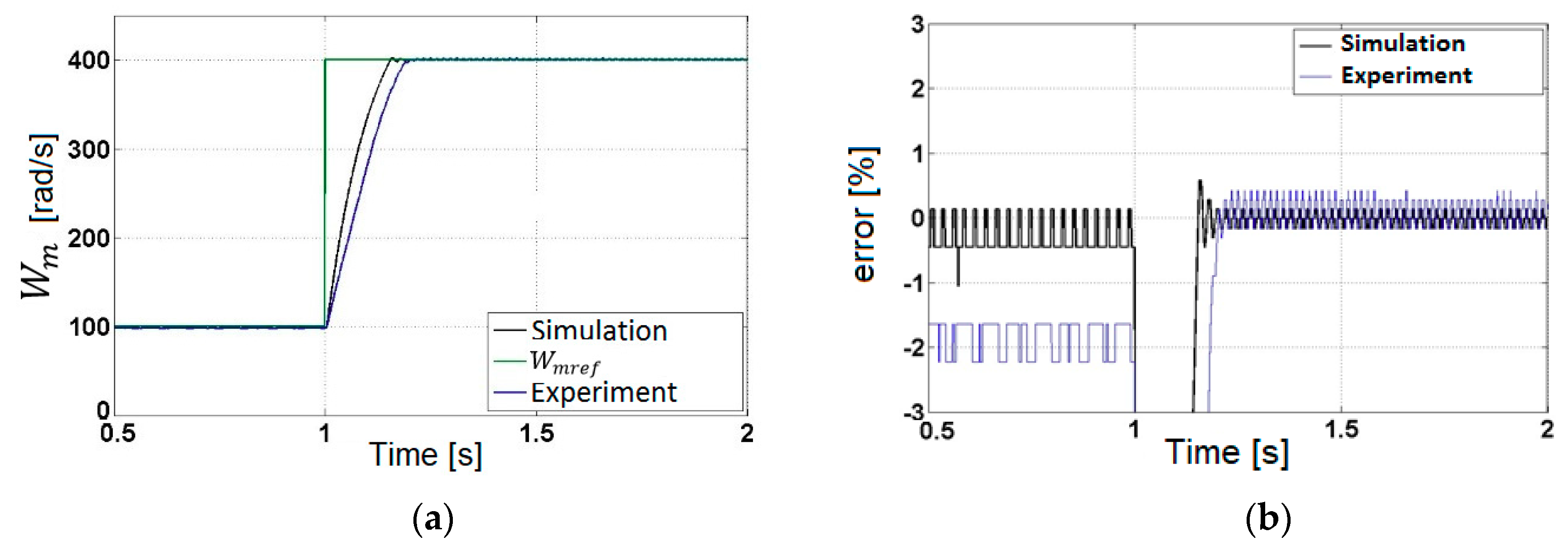 Energies 11 03388 g007 Energies 11 03388 g007