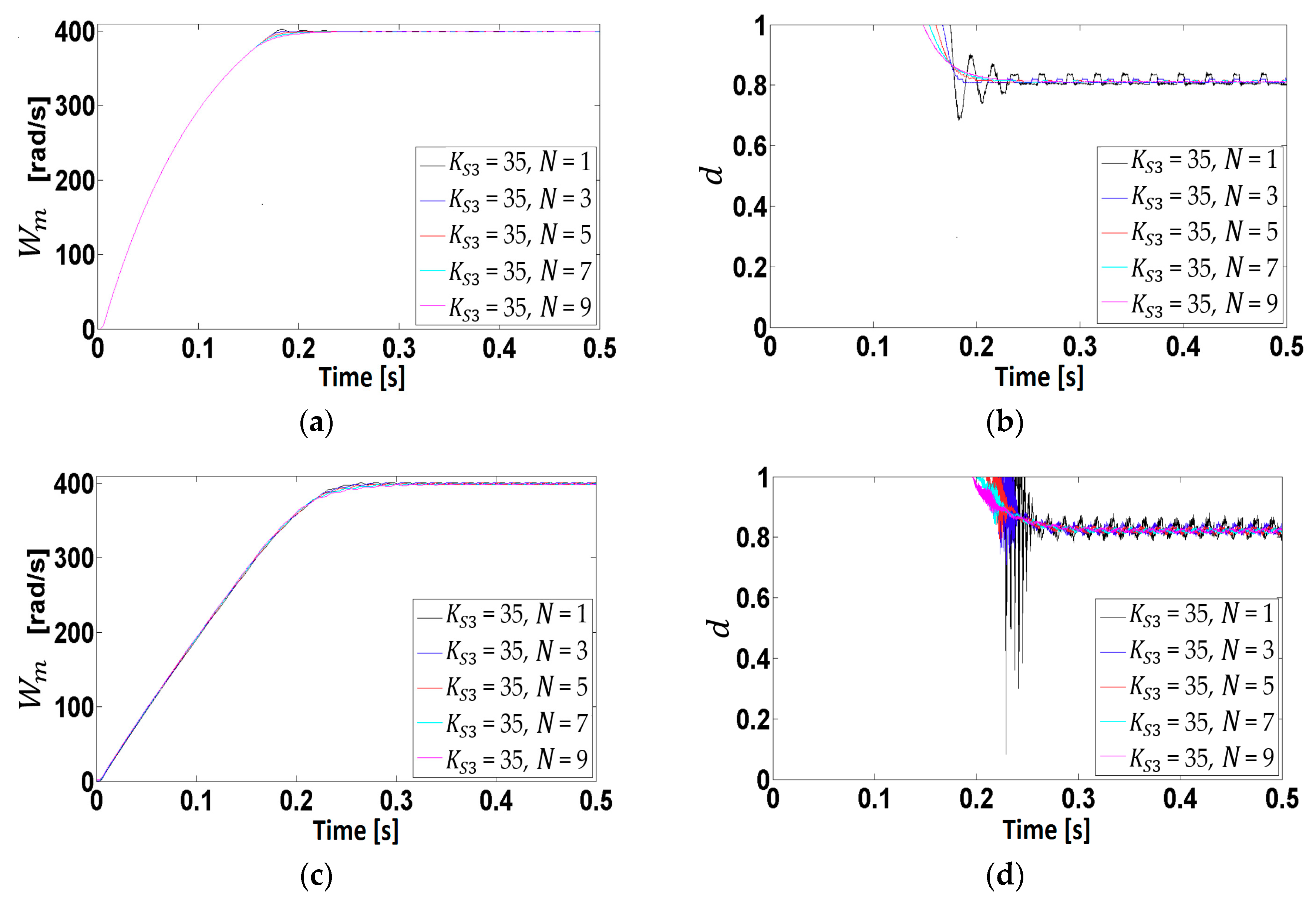 Energies 11 03388 g009 Energies 11 03388 g009