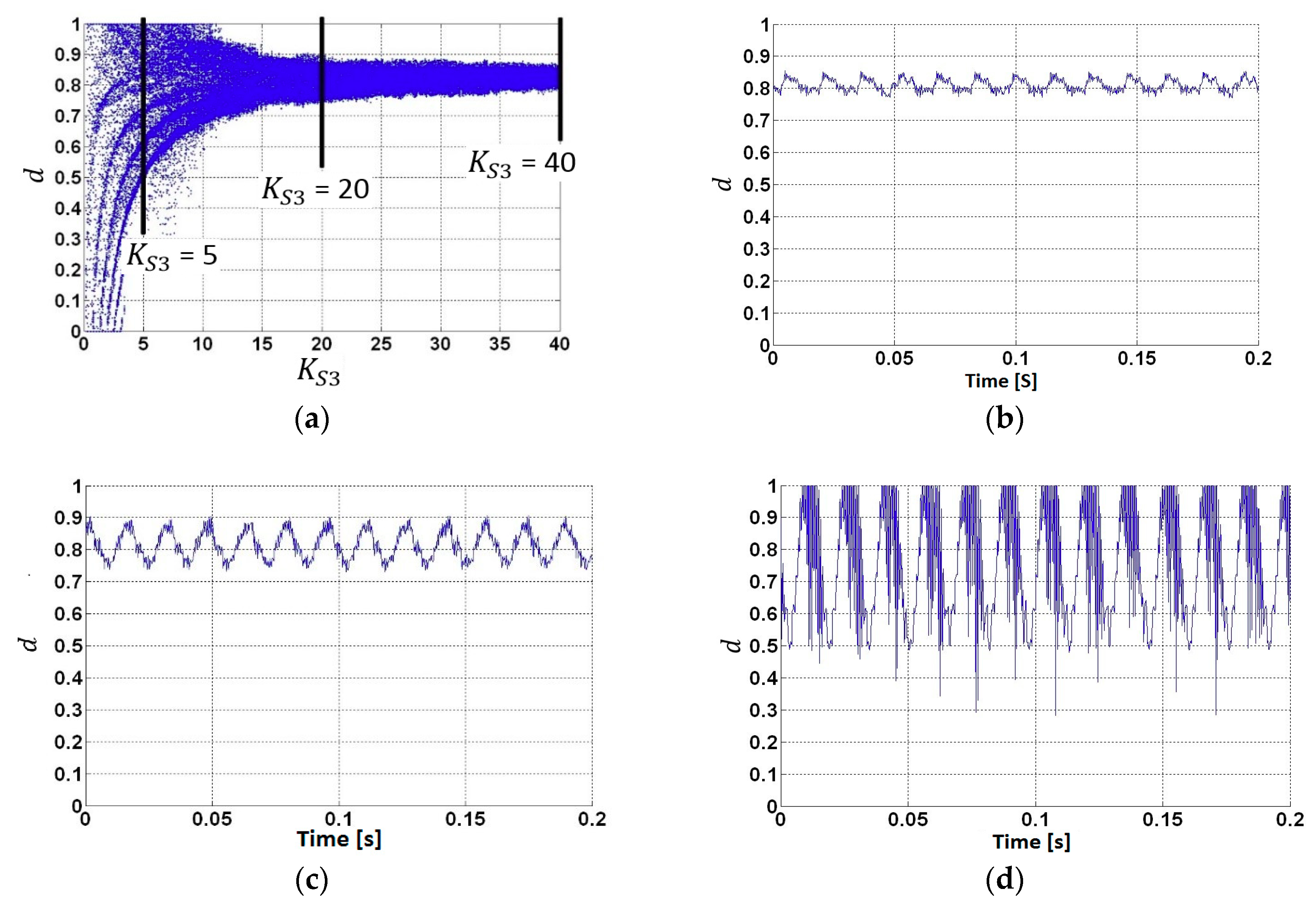 Energies 11 03388 g011 Energies 11 03388 g011