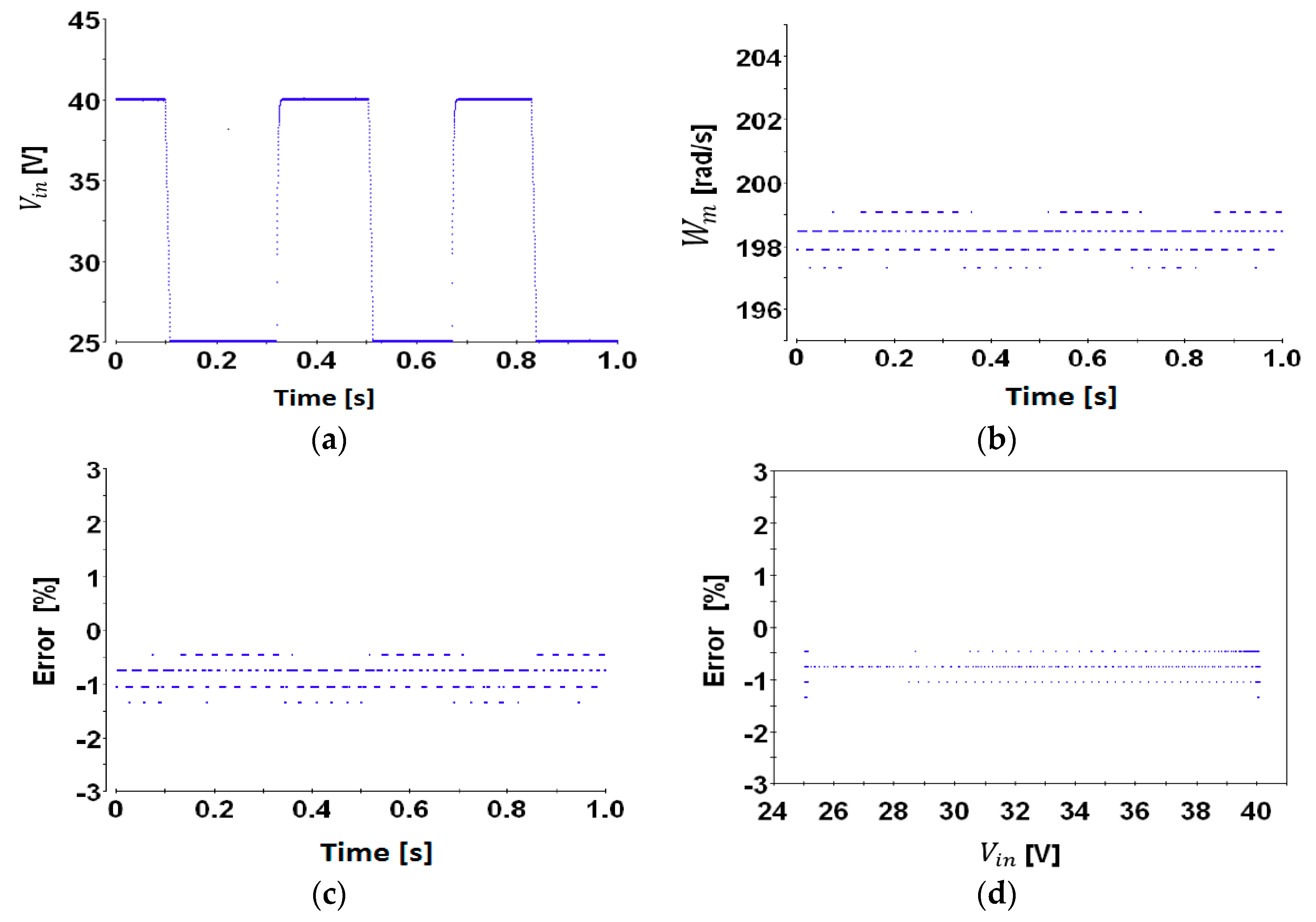 Energies 11 03388 g016 Energies 11 03388 g016