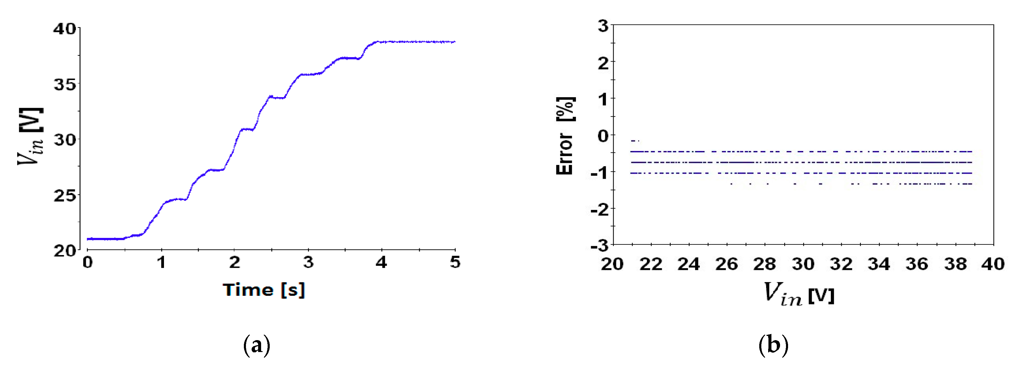 Energies 11 03388 g017 Energies 11 03388 g017