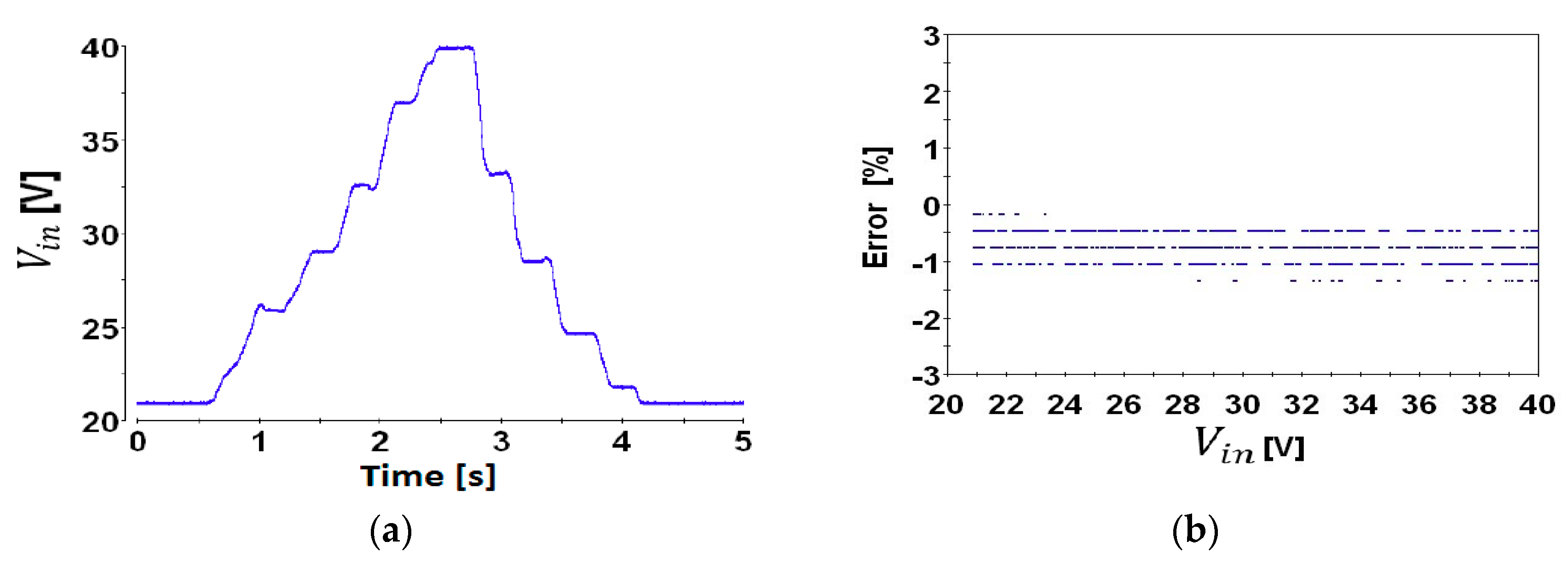 Energies 11 03388 g018 Energies 11 03388 g018
