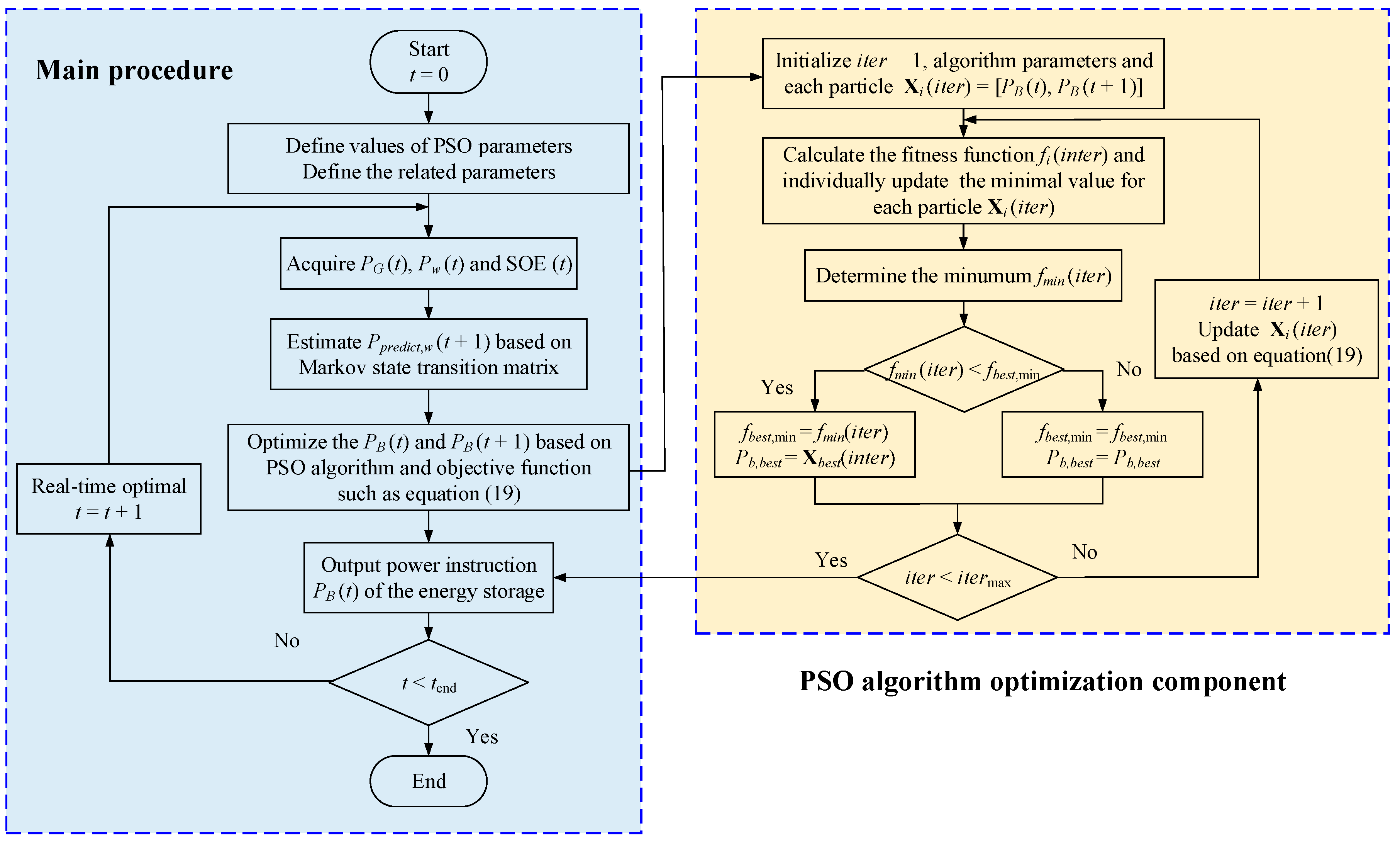 Energies 11 03393 g004 Energies 11 03393 g004