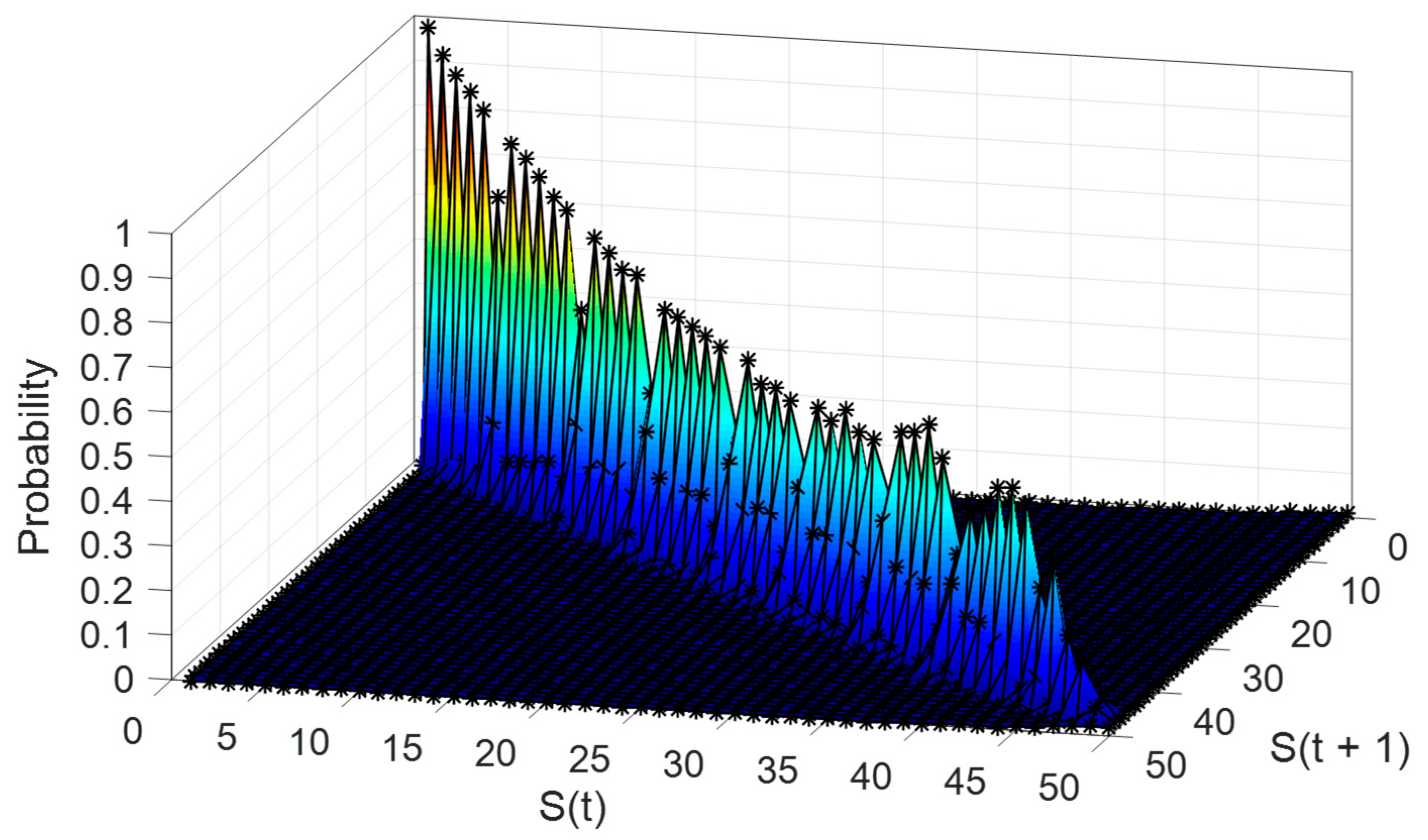 Energies 11 03393 g005 Energies 11 03393 g005