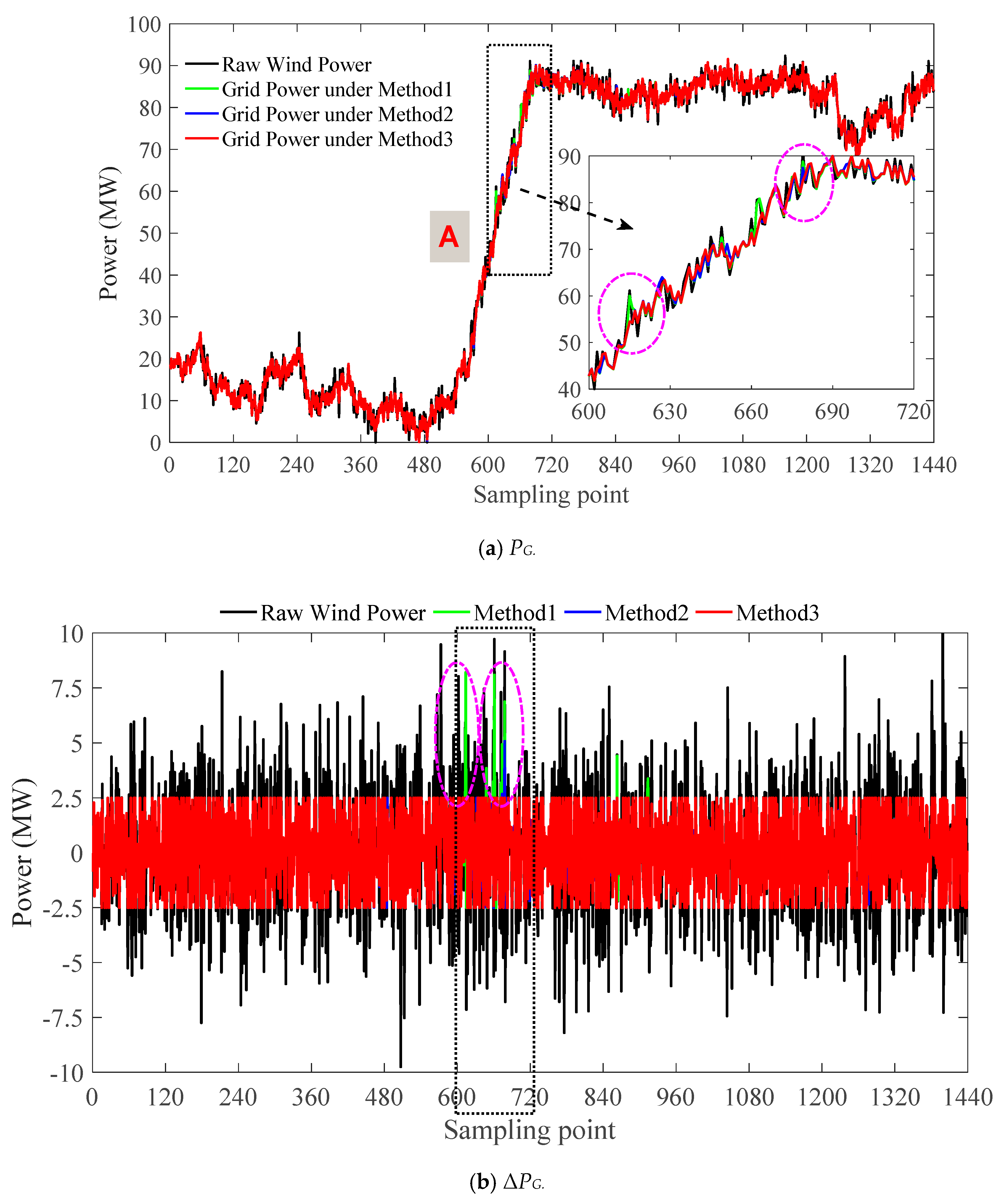 Energies 11 03393 g006a Energies 11 03393 g006a