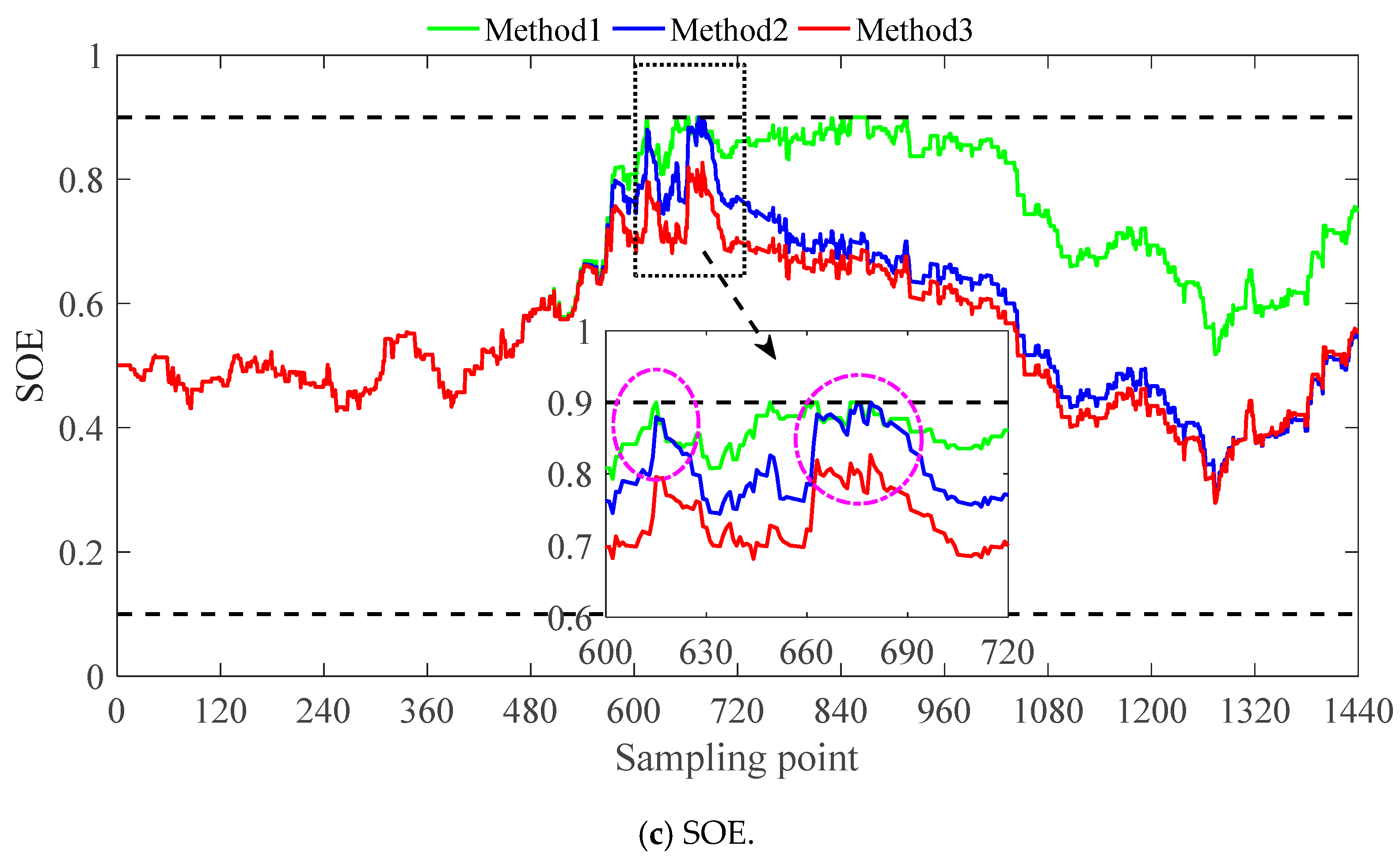 Energies 11 03393 g006b Energies 11 03393 g006b