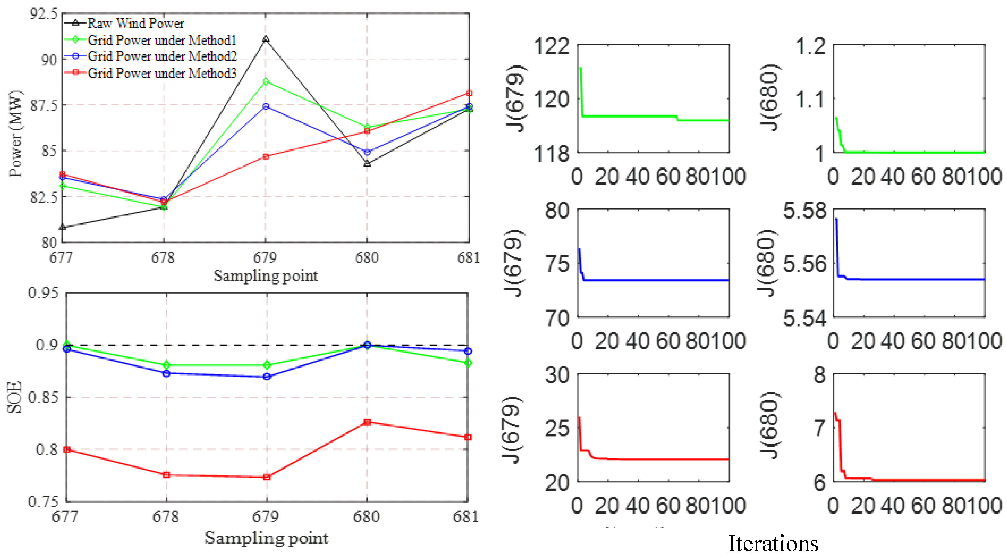 Energies 11 03393 g007 Energies 11 03393 g007