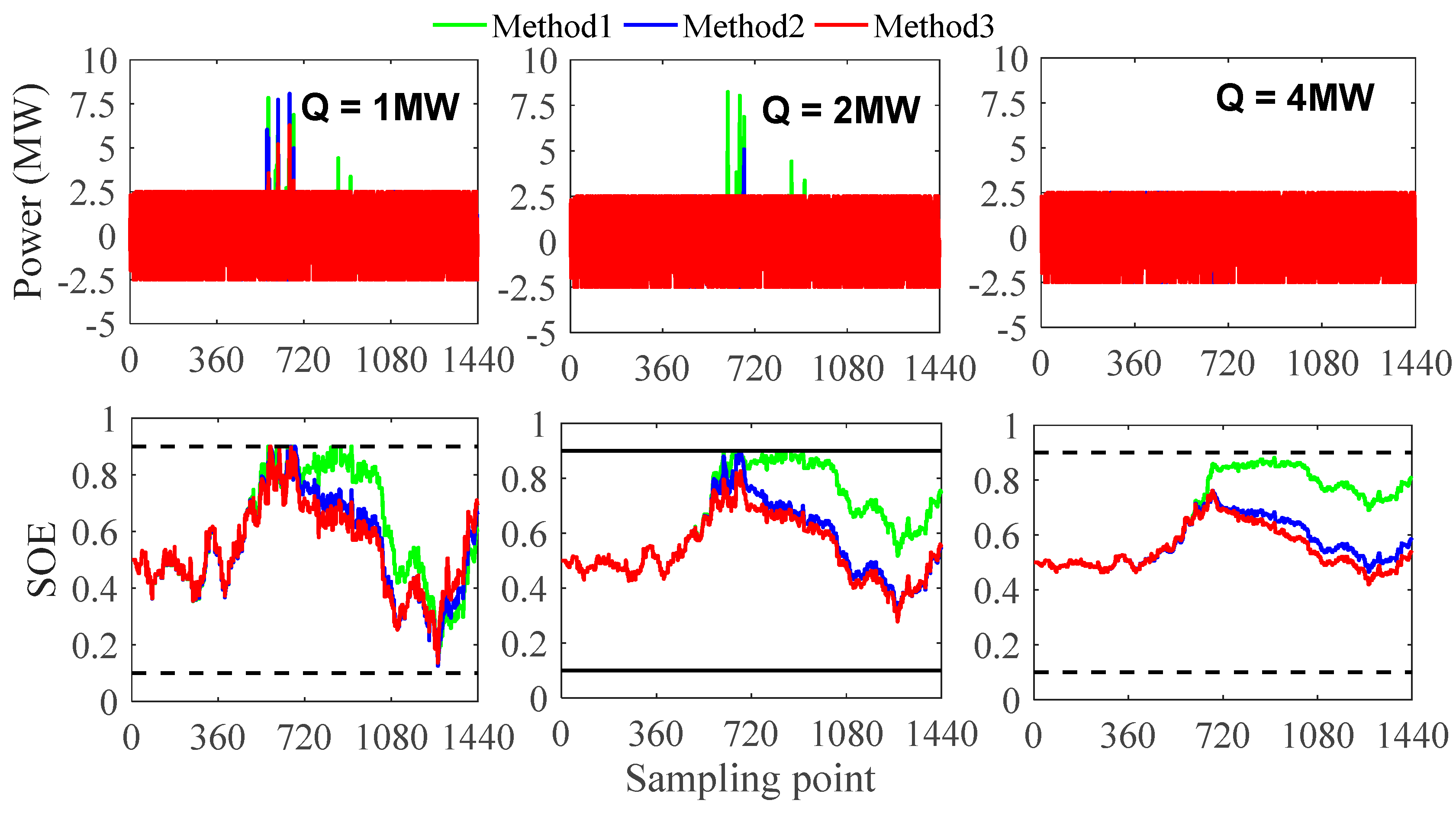 Energies 11 03393 g008 Energies 11 03393 g008