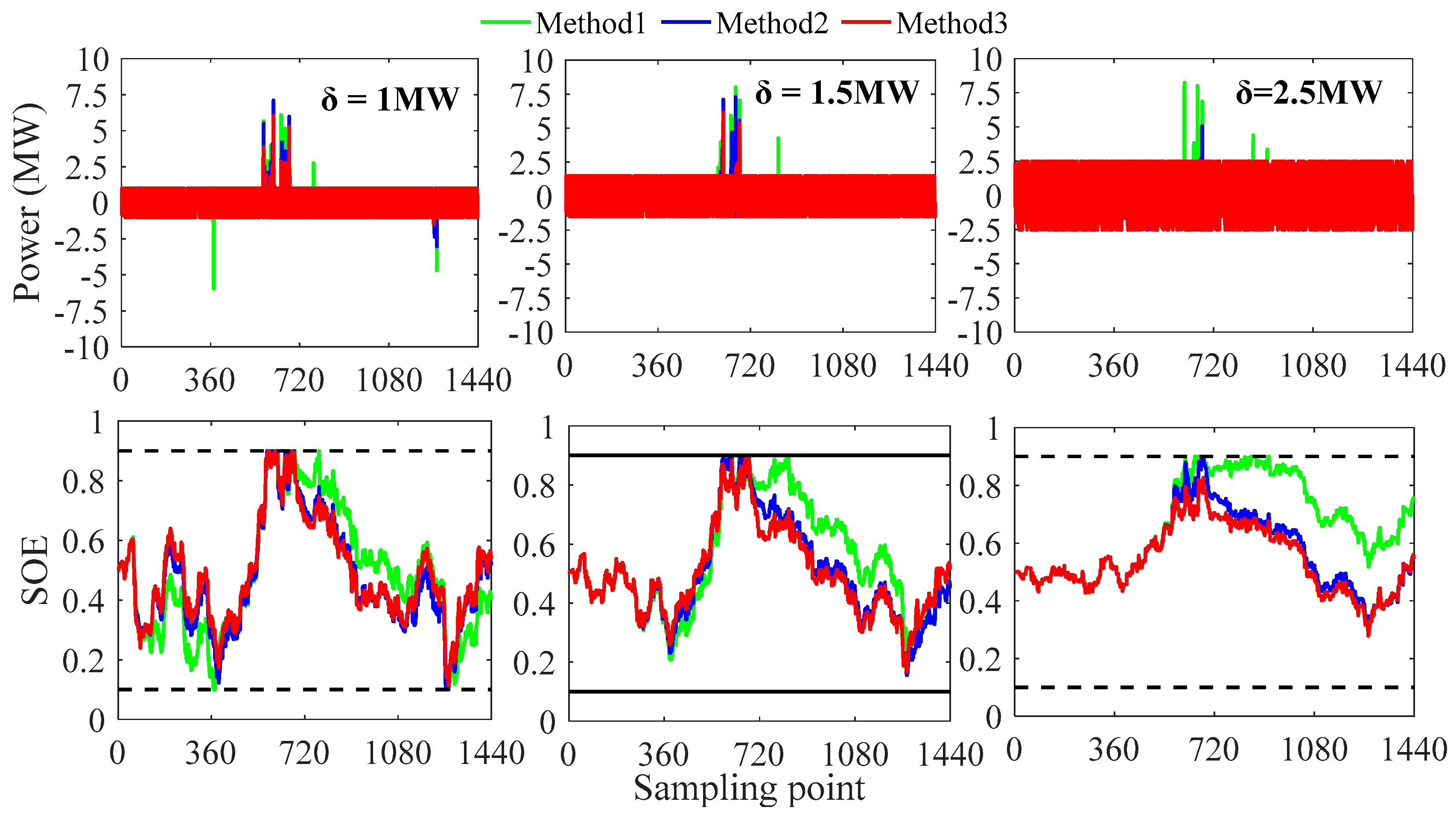 Energies 11 03393 g009 Energies 11 03393 g009