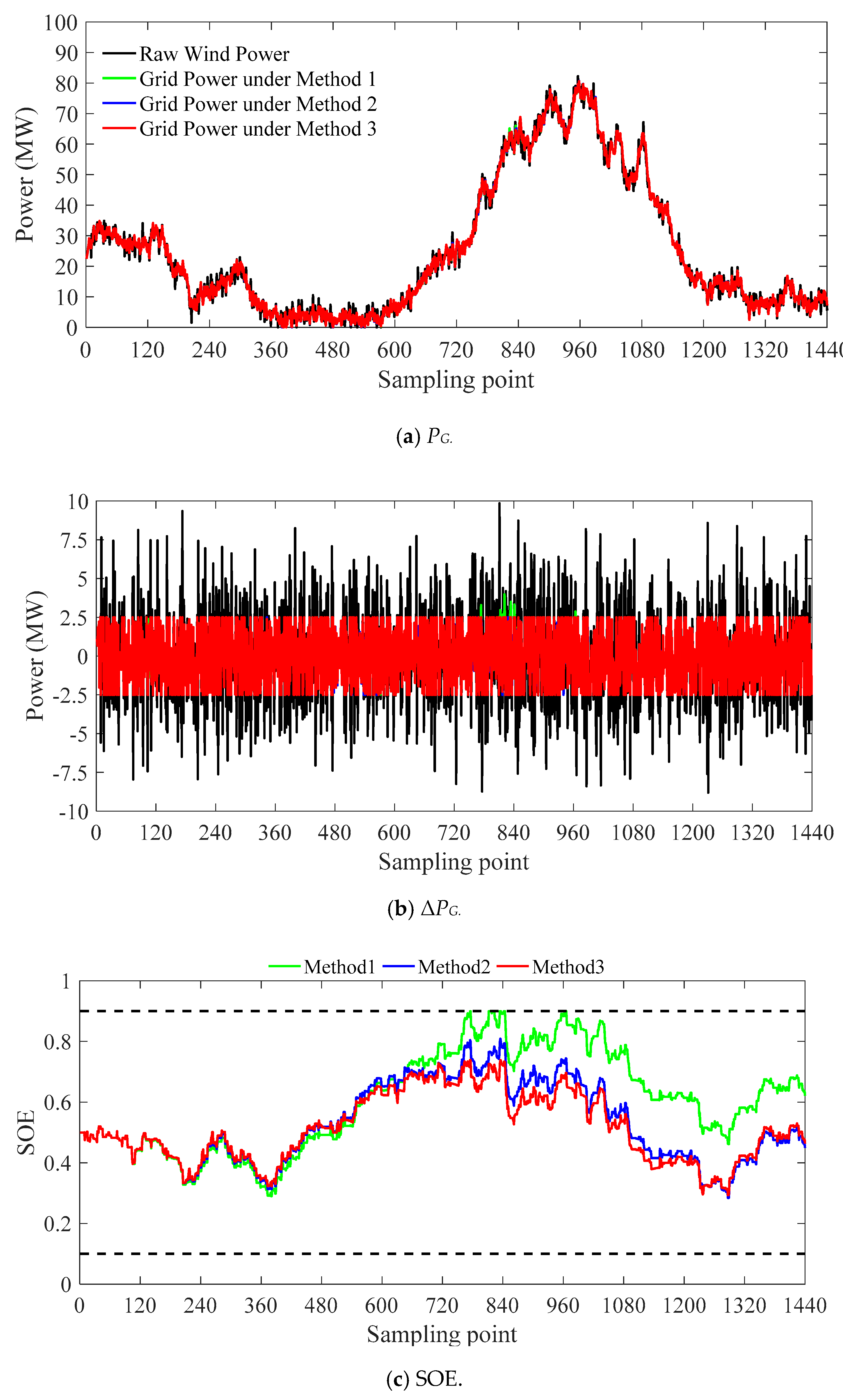 Energies 11 03393 g012 Energies 11 03393 g012