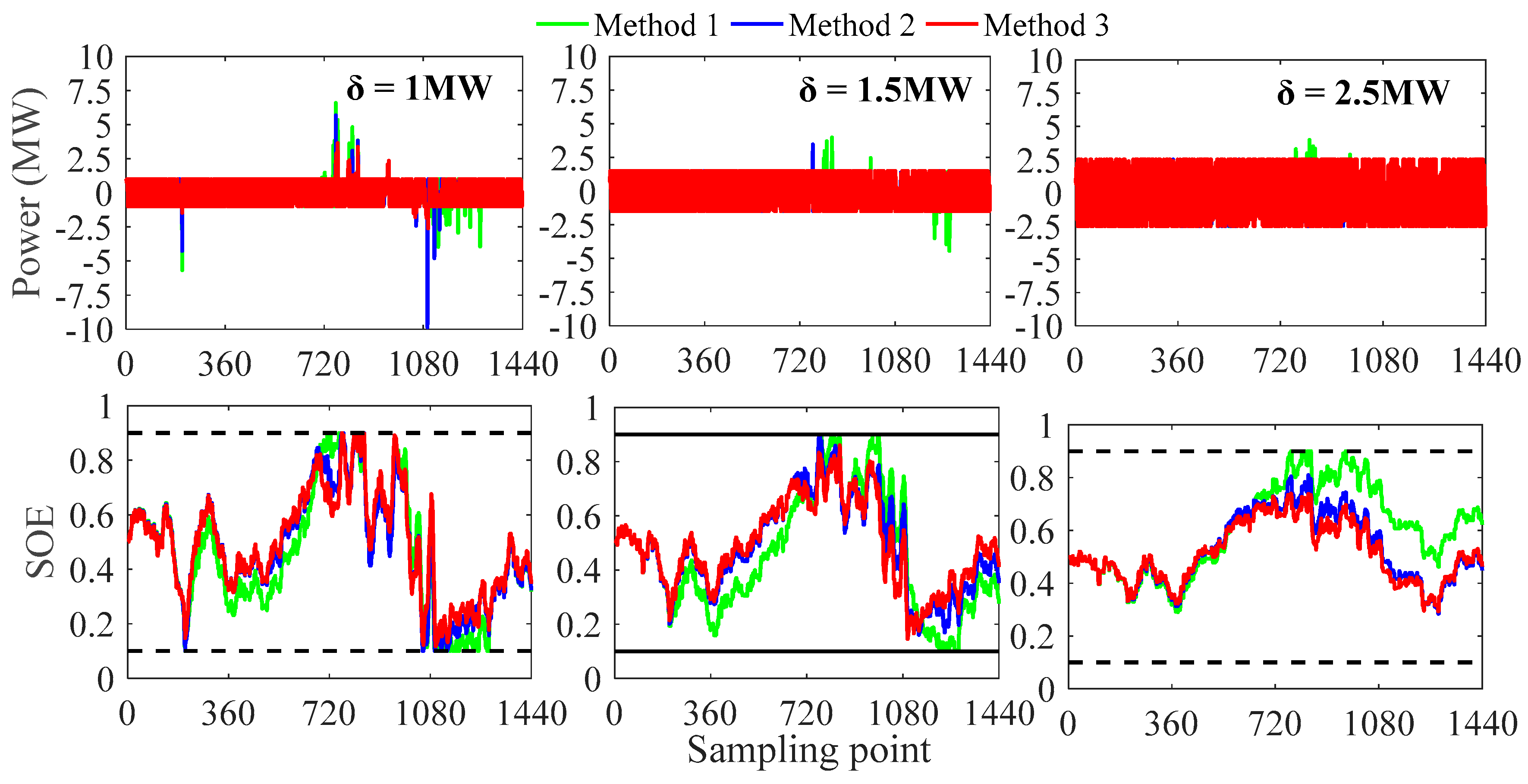 Energies 11 03393 g015 Energies 11 03393 g015
