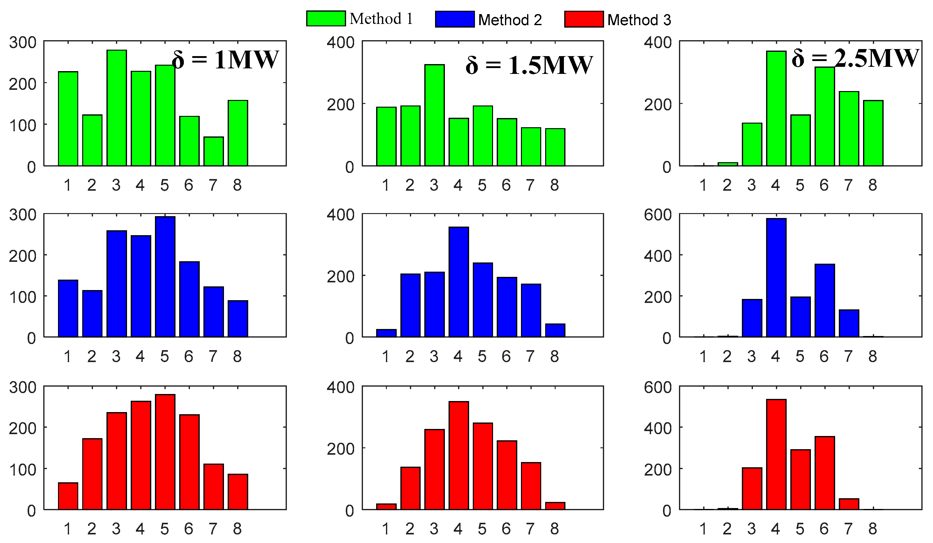 Energies 11 03393 g016 Energies 11 03393 g016