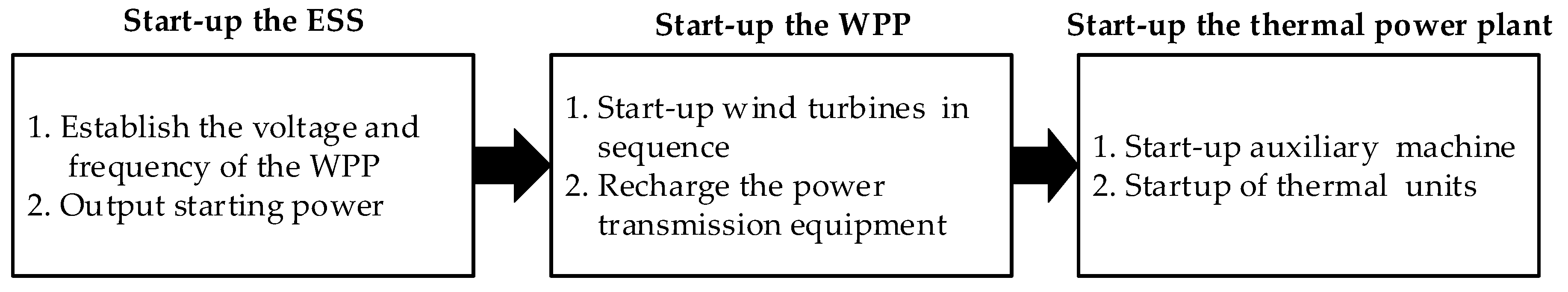 Energies 11 03394 g001 Energies 11 03394 g001