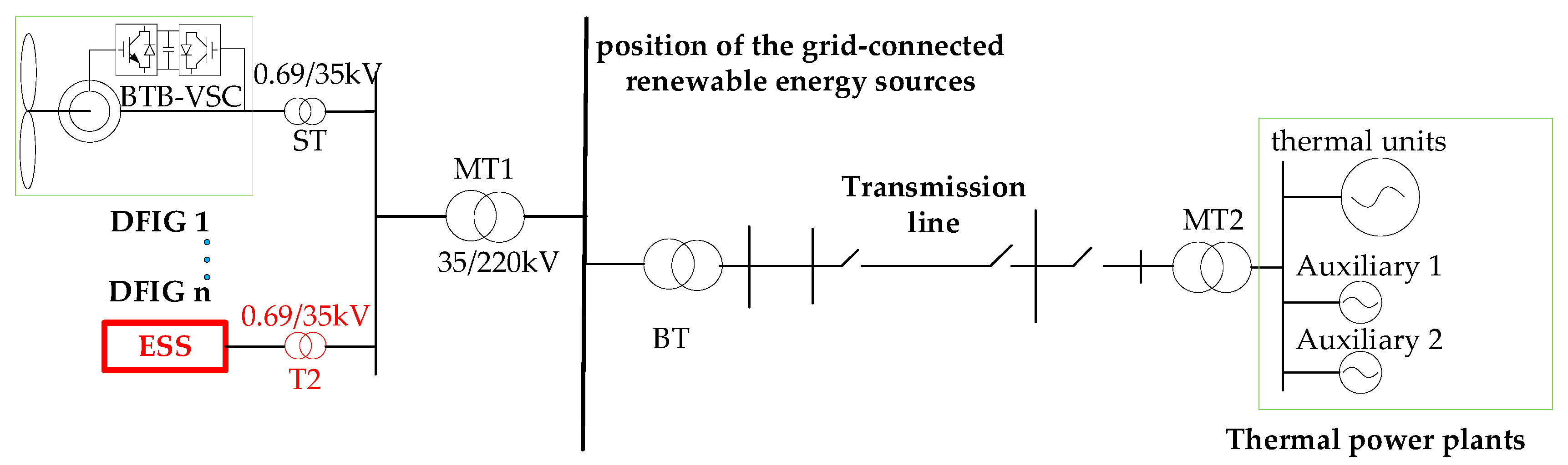 Energies 11 03394 g002 Energies 11 03394 g002
