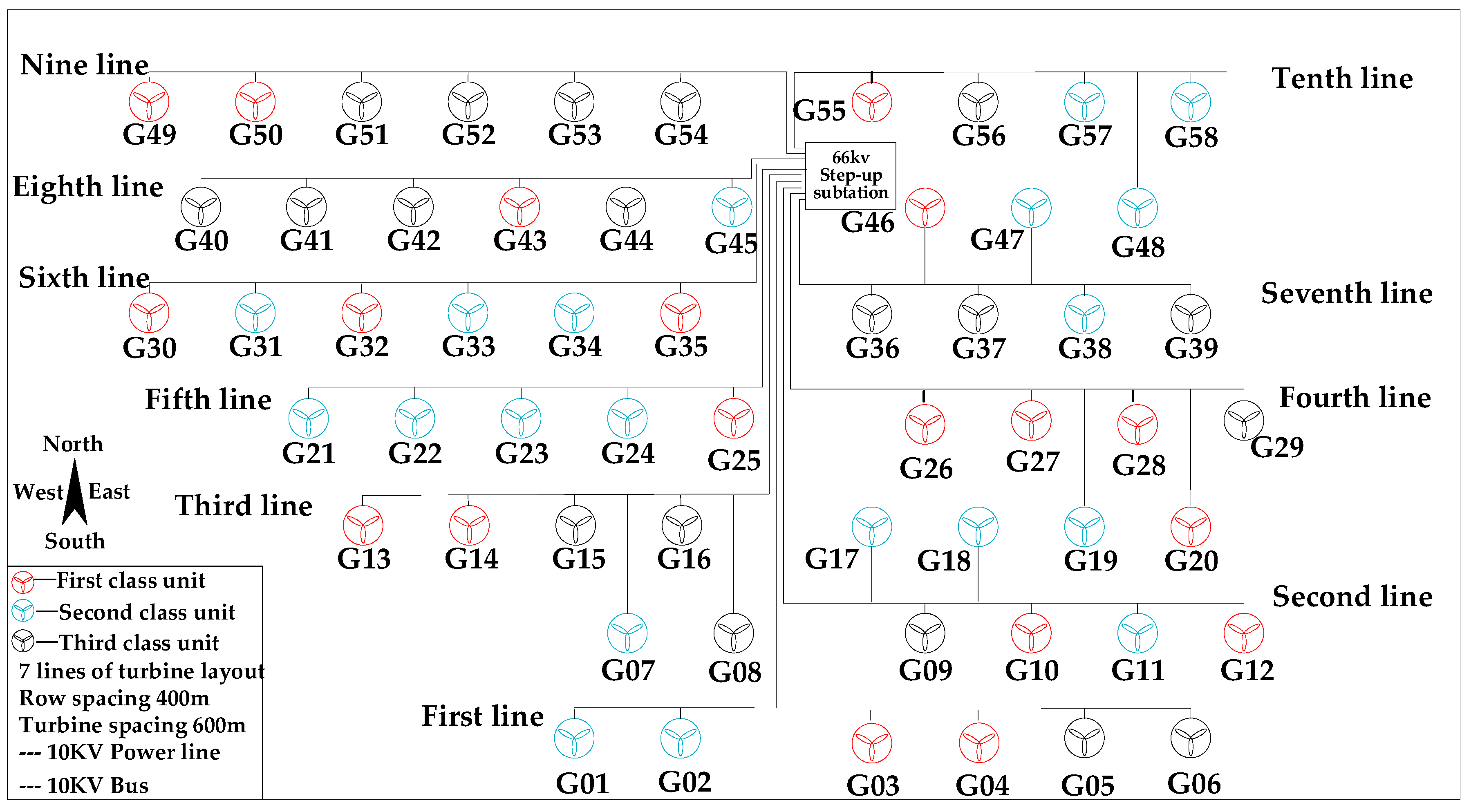 Energies 11 03394 g010 Energies 11 03394 g010