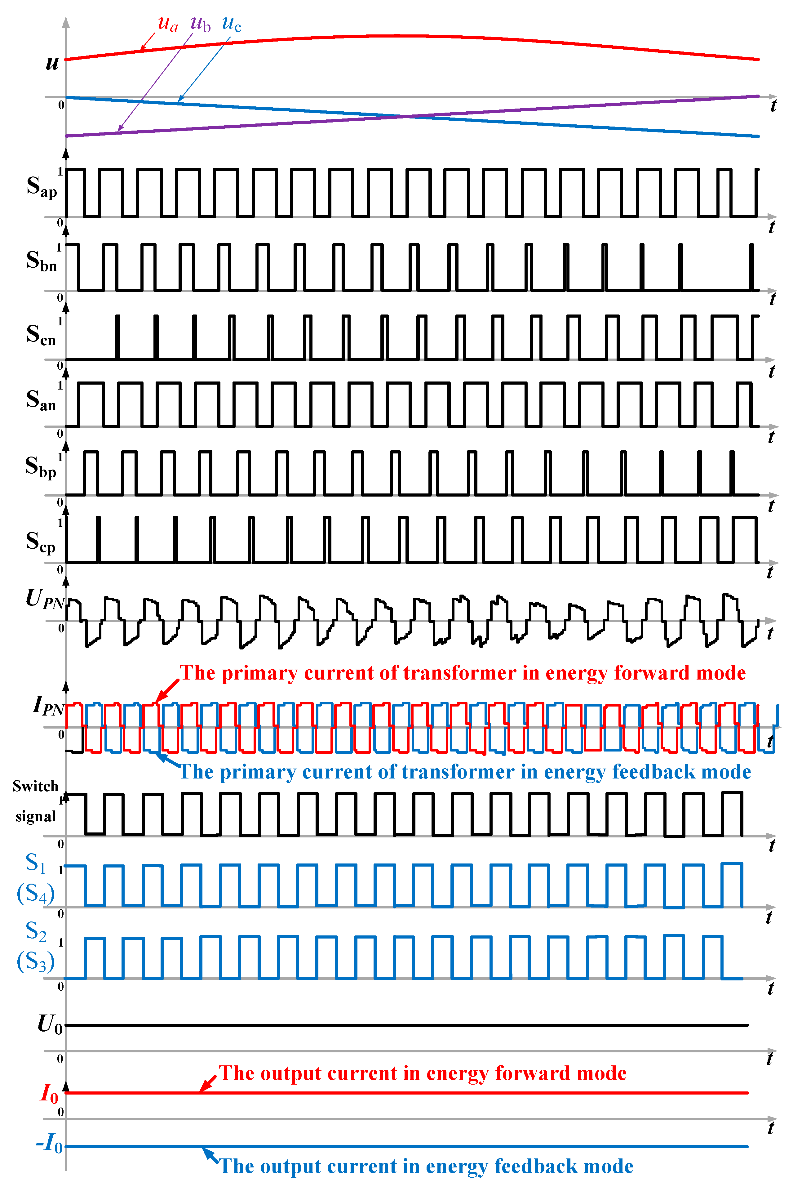 Energies 11 03396 g007