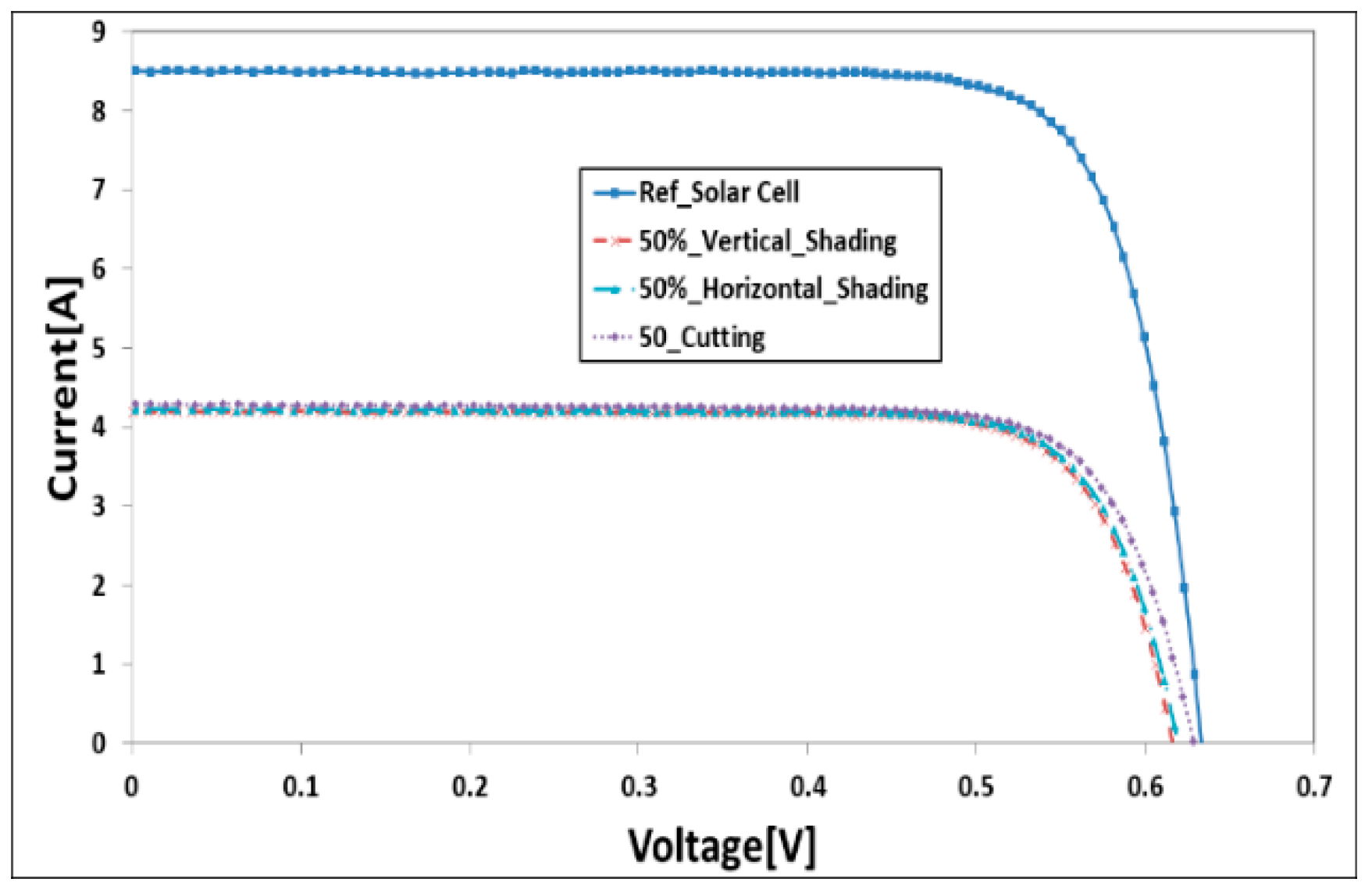 Energies 11 03397 g007 Energies 11 03397 g007