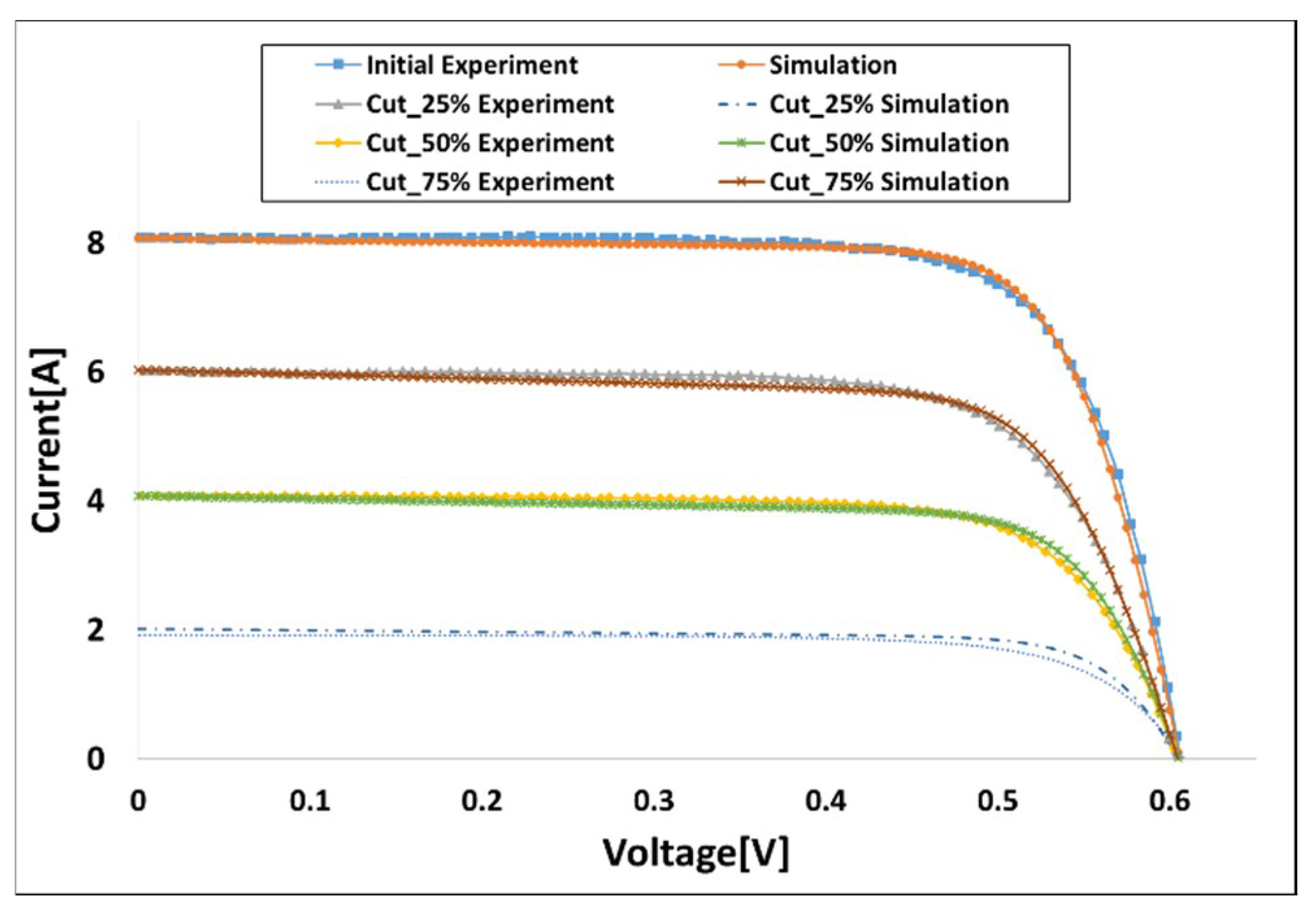 Energies 11 03397 g017 Energies 11 03397 g017