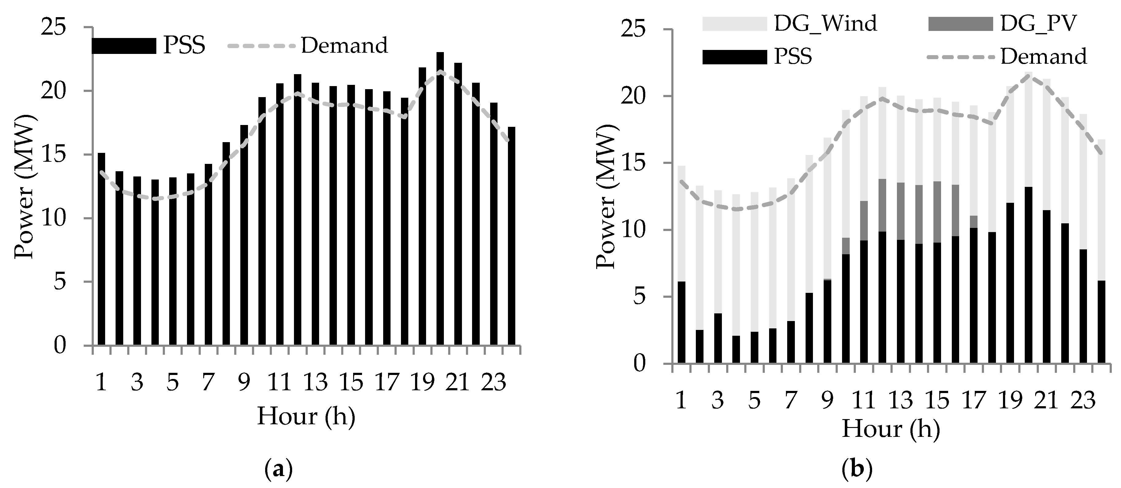 Energies 11 03399 g003