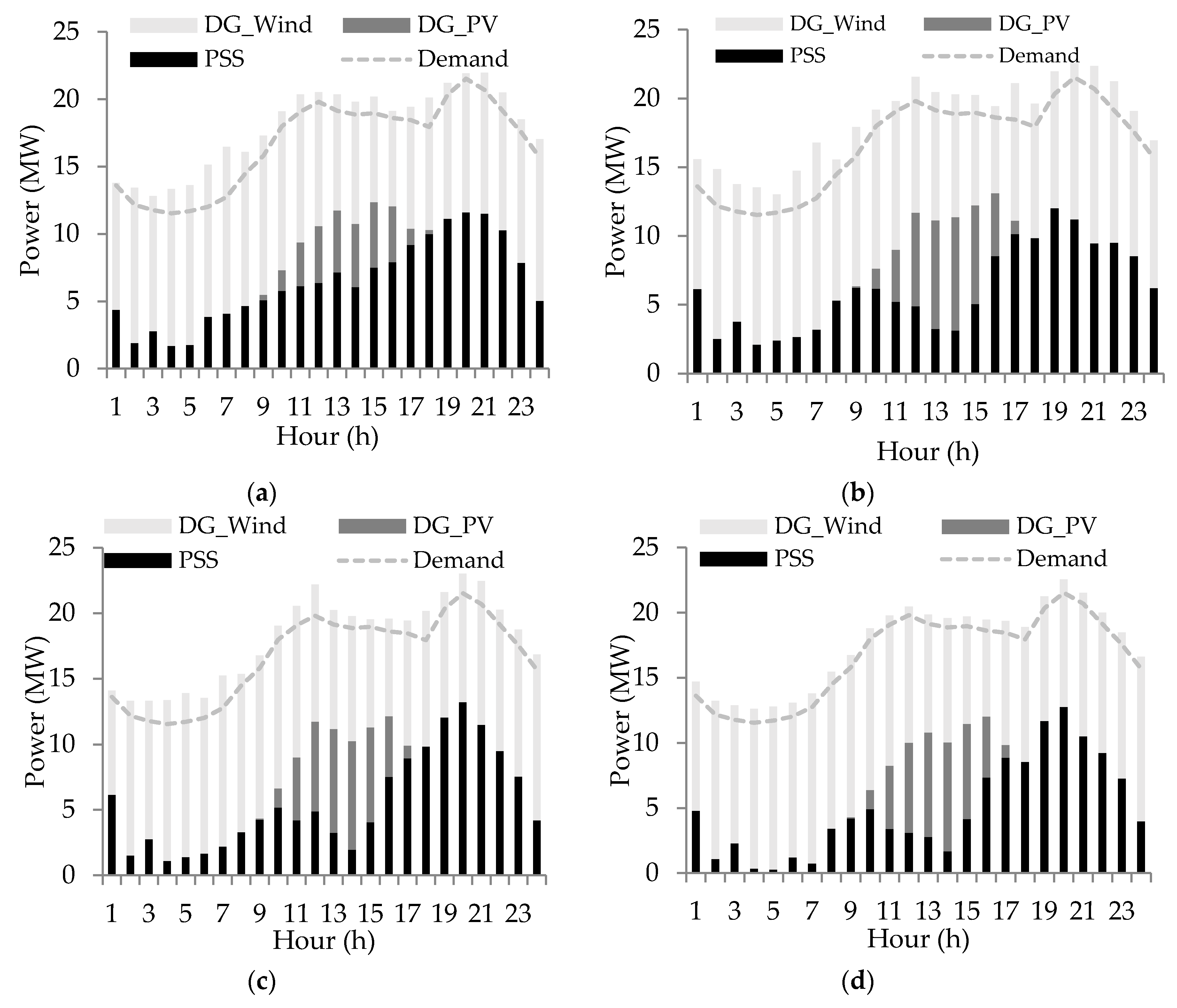 Energies 11 03399 g004