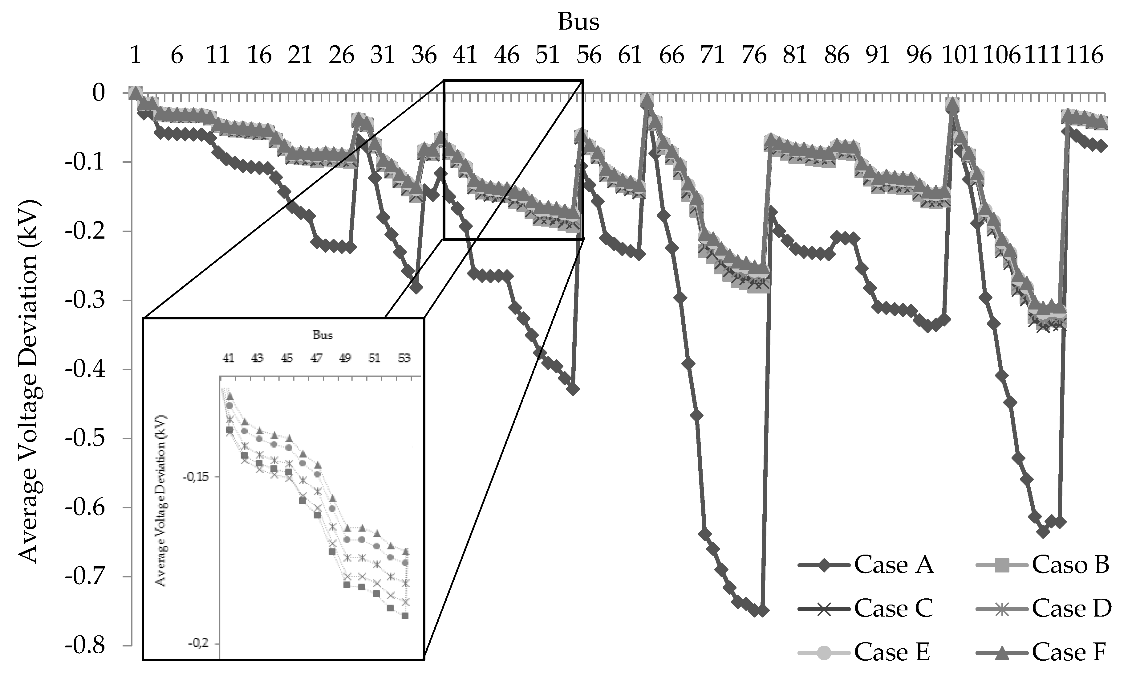 Energies 11 03399 g006