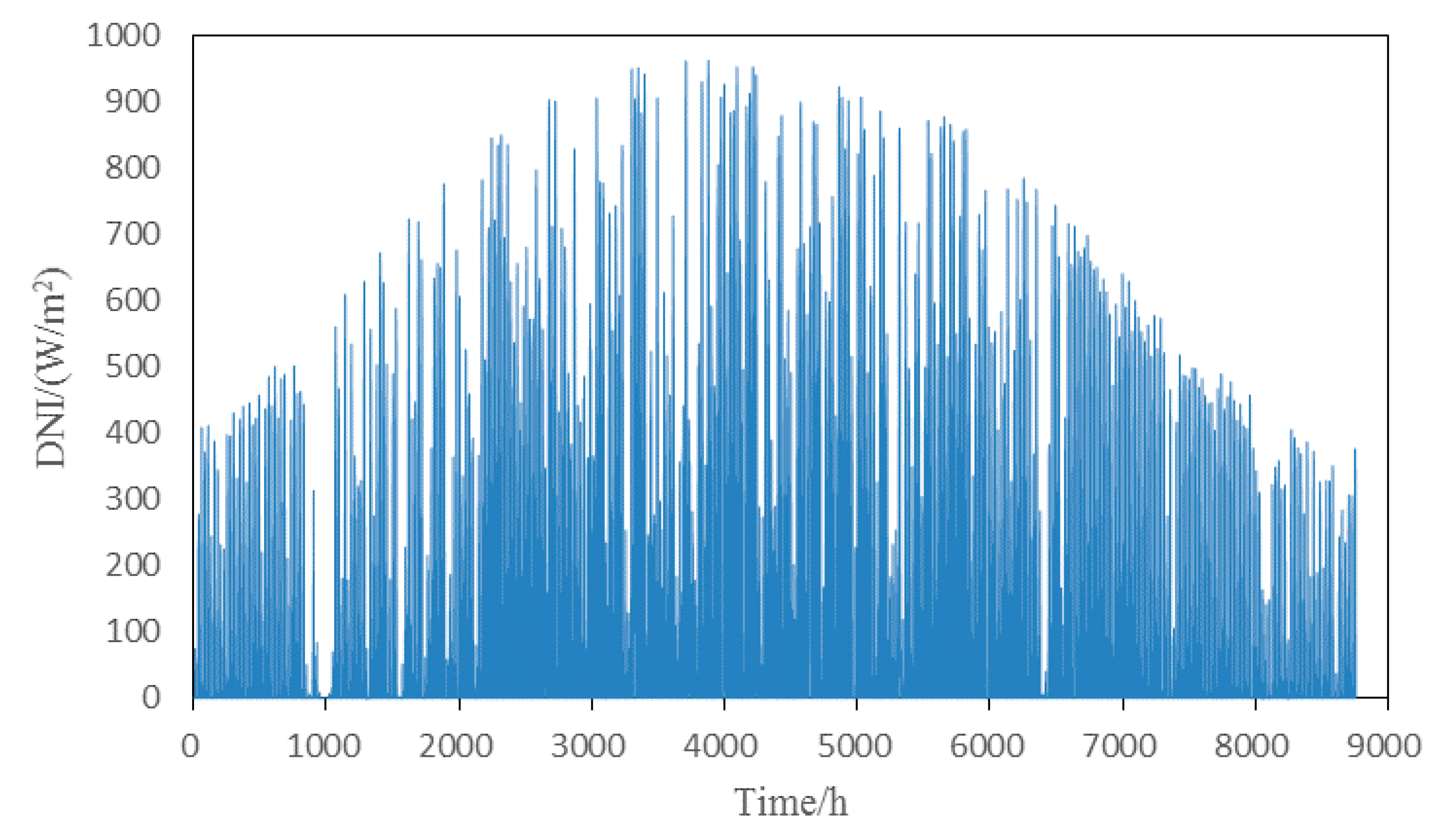 Energies 11 03400 g005
