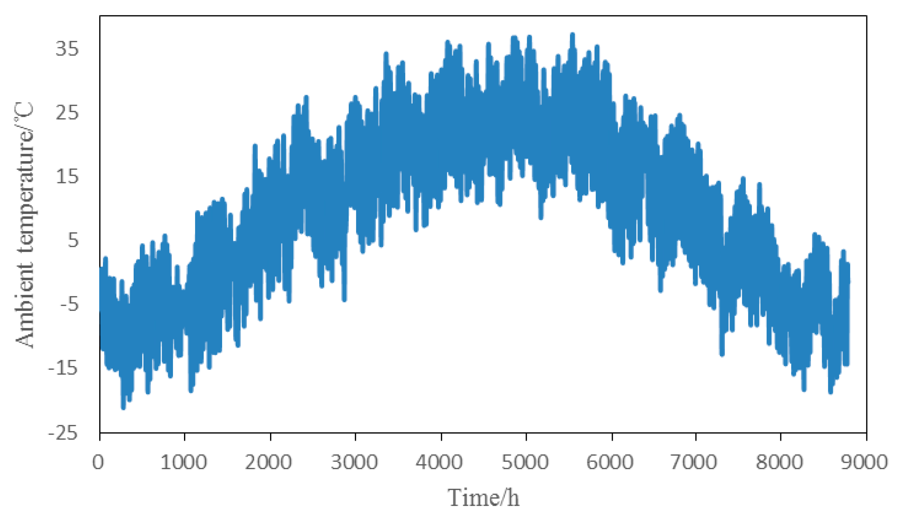 Energies 11 03400 g006